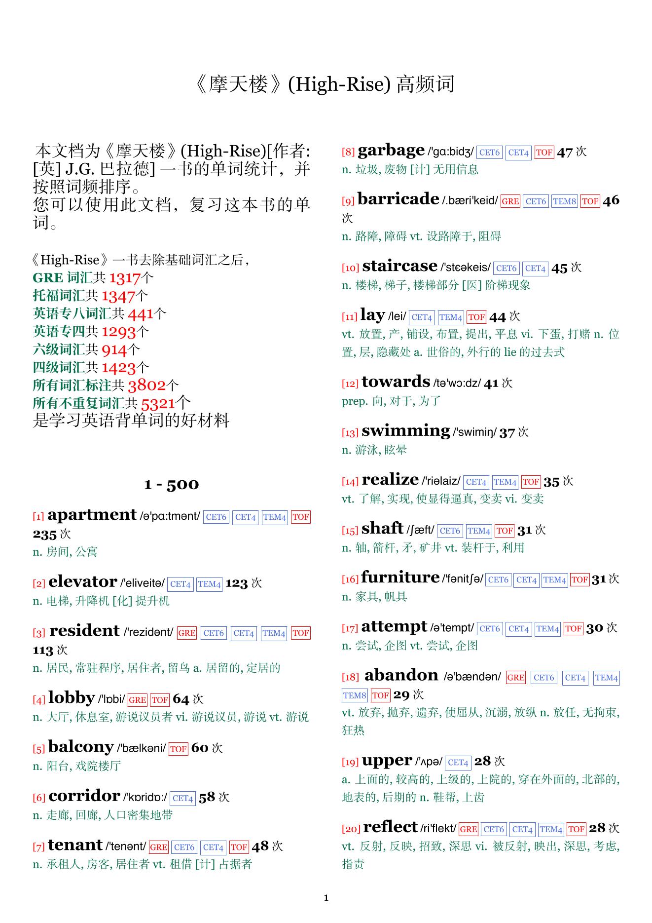 High-Rise词频统计