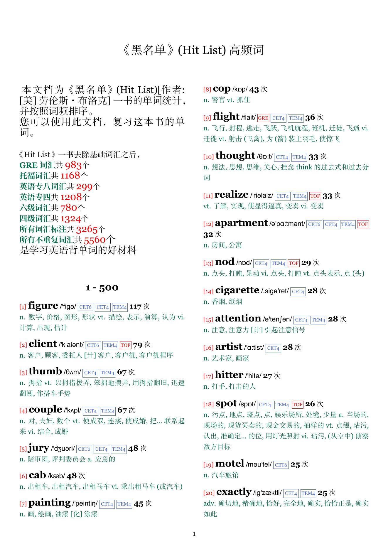 Hit List词频统计