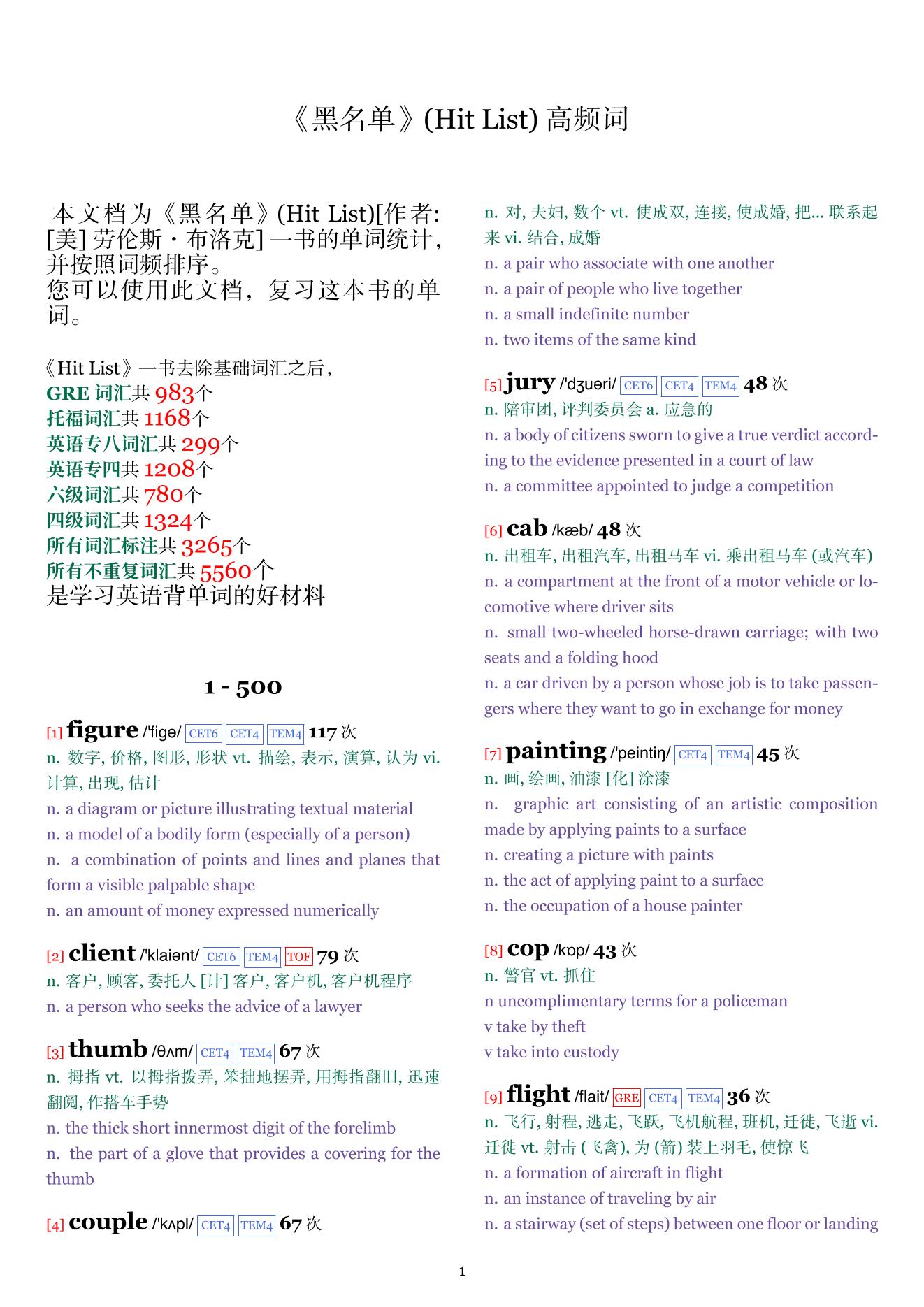 Hit List词频统计