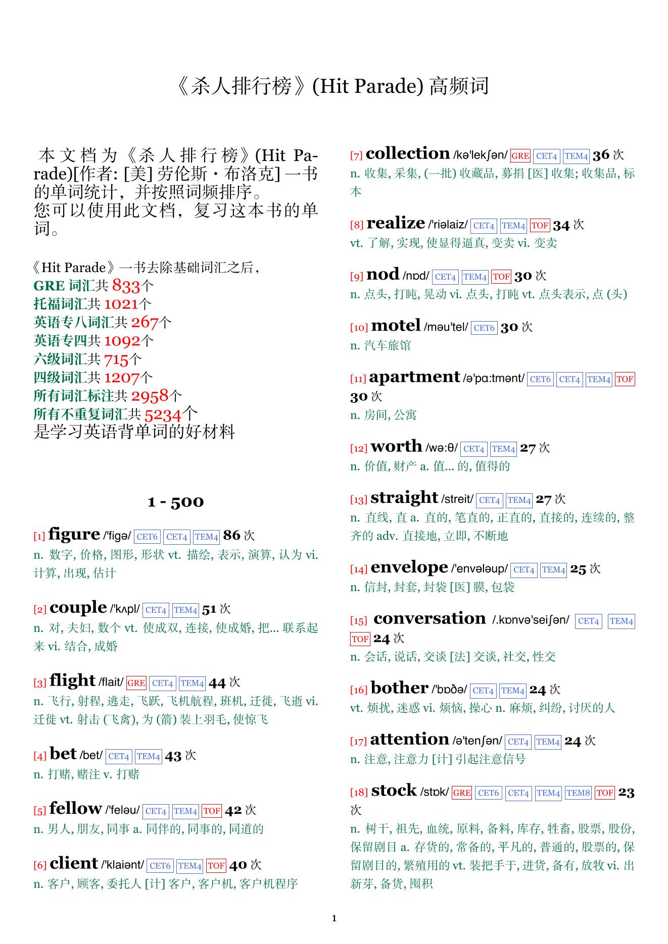 Hit Parade词频统计