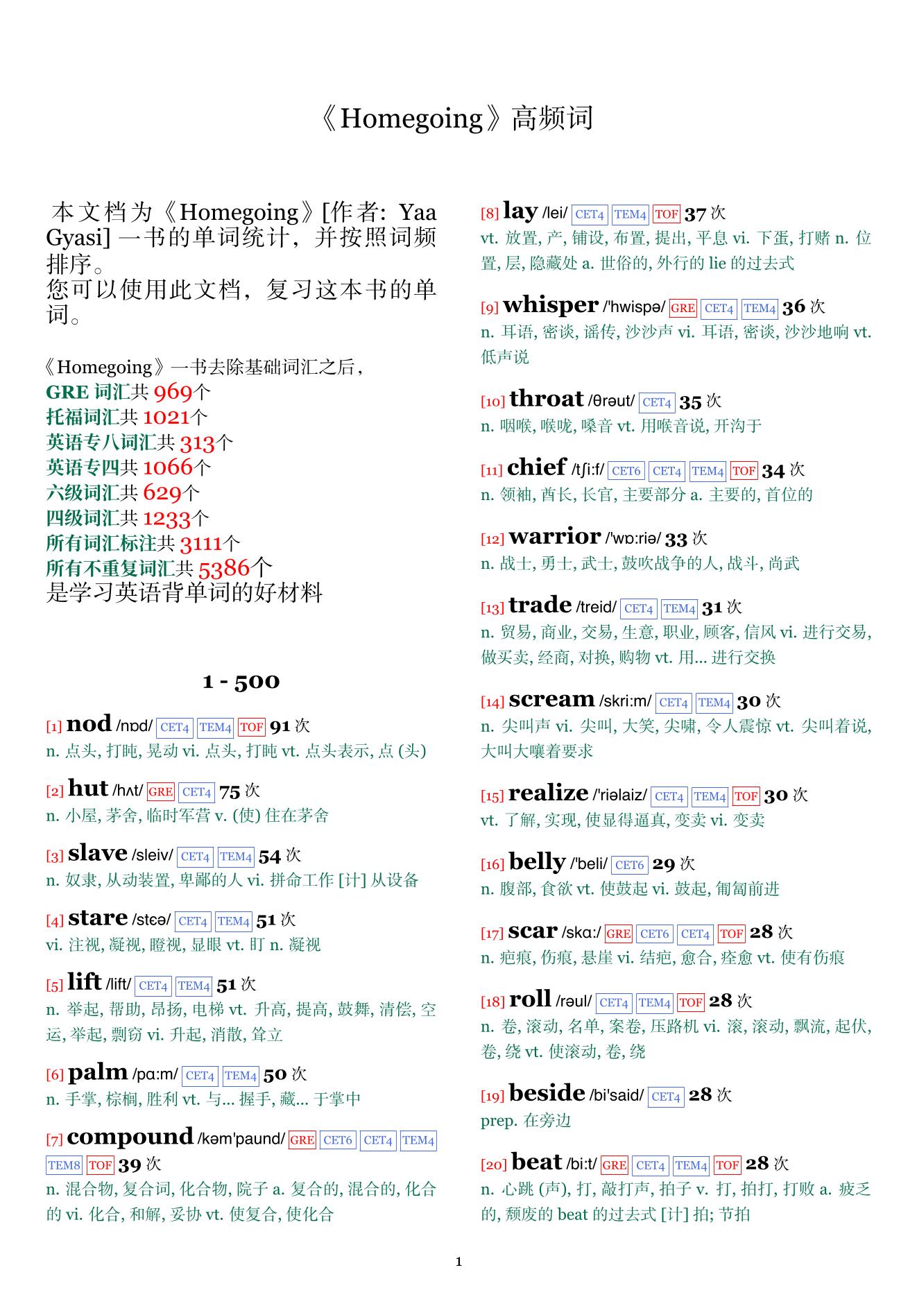 Homegoing词频统计