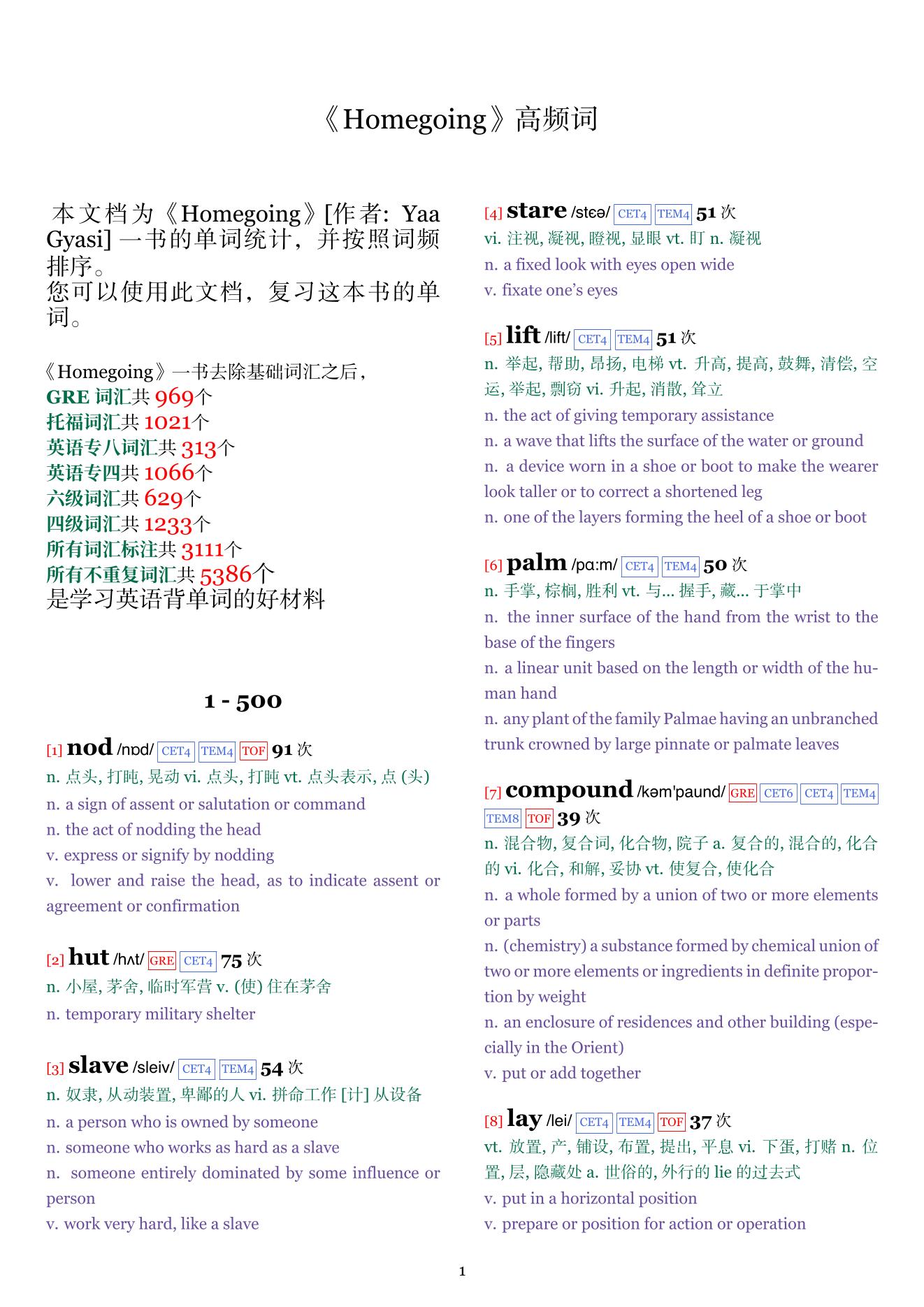 Homegoing词频统计