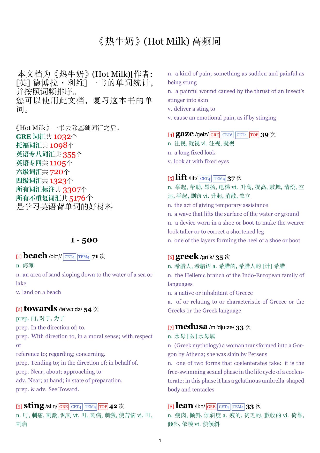 Hot Milk词频统计