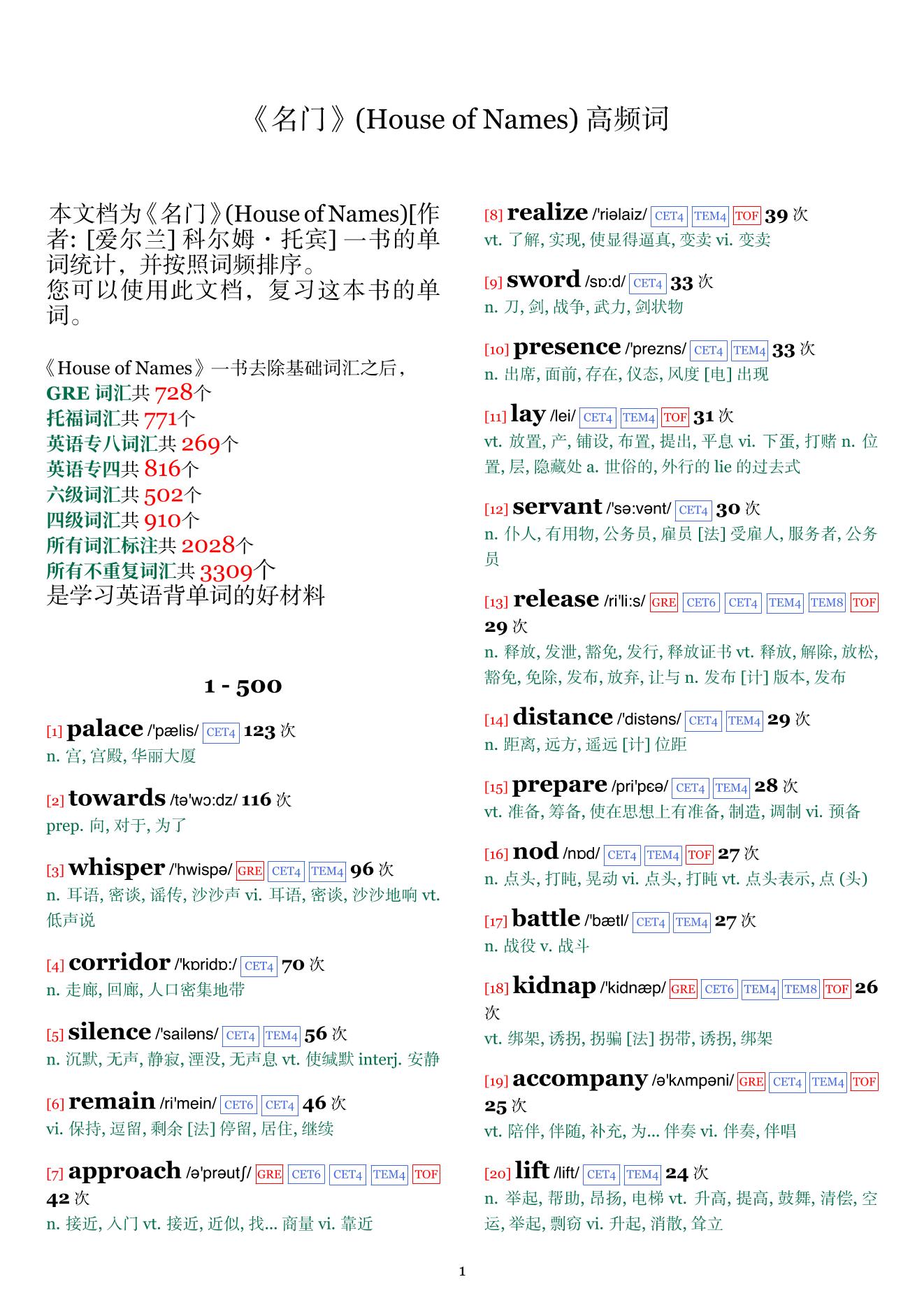 House of Names词频统计
