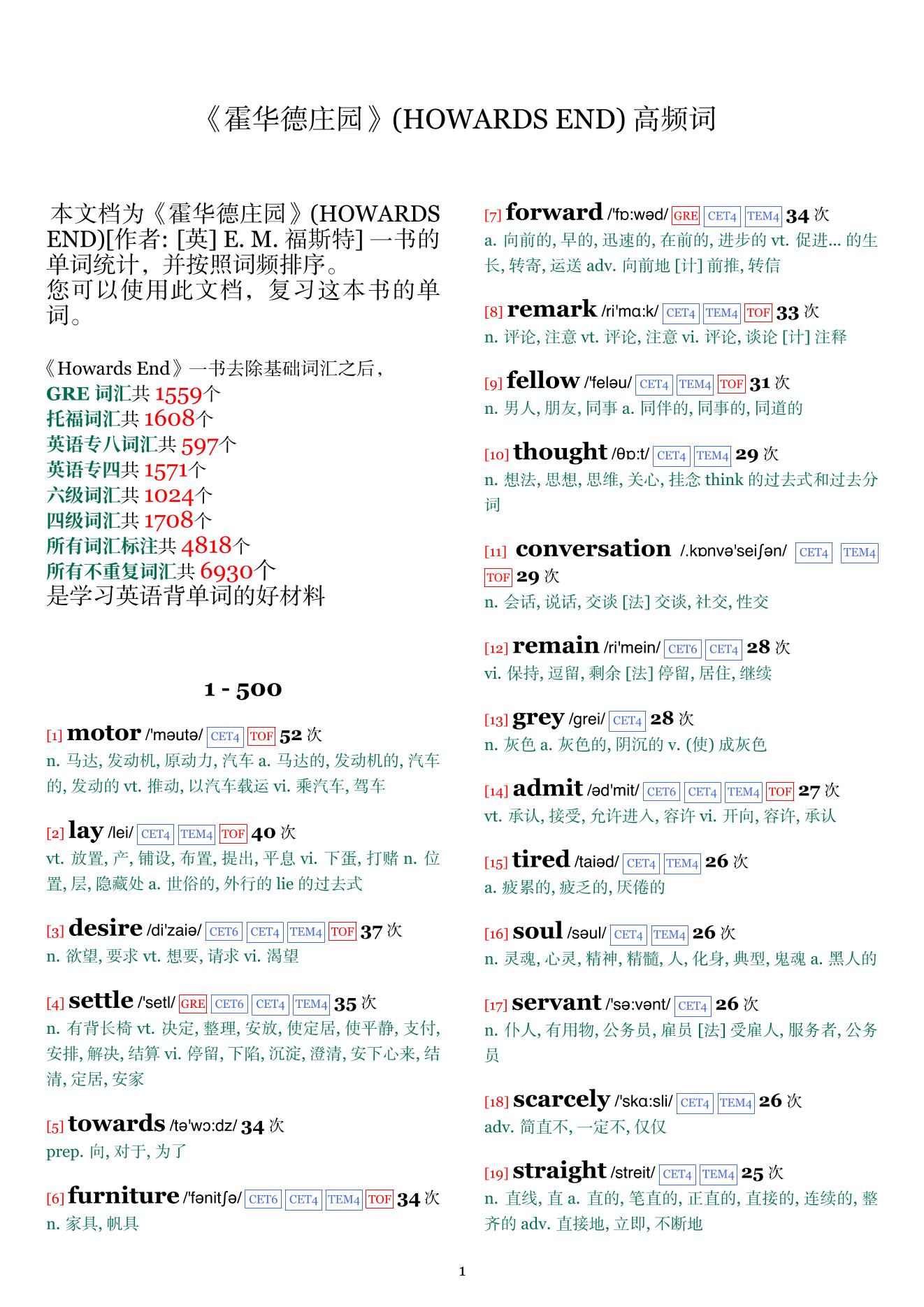 HOWARDS END词频统计