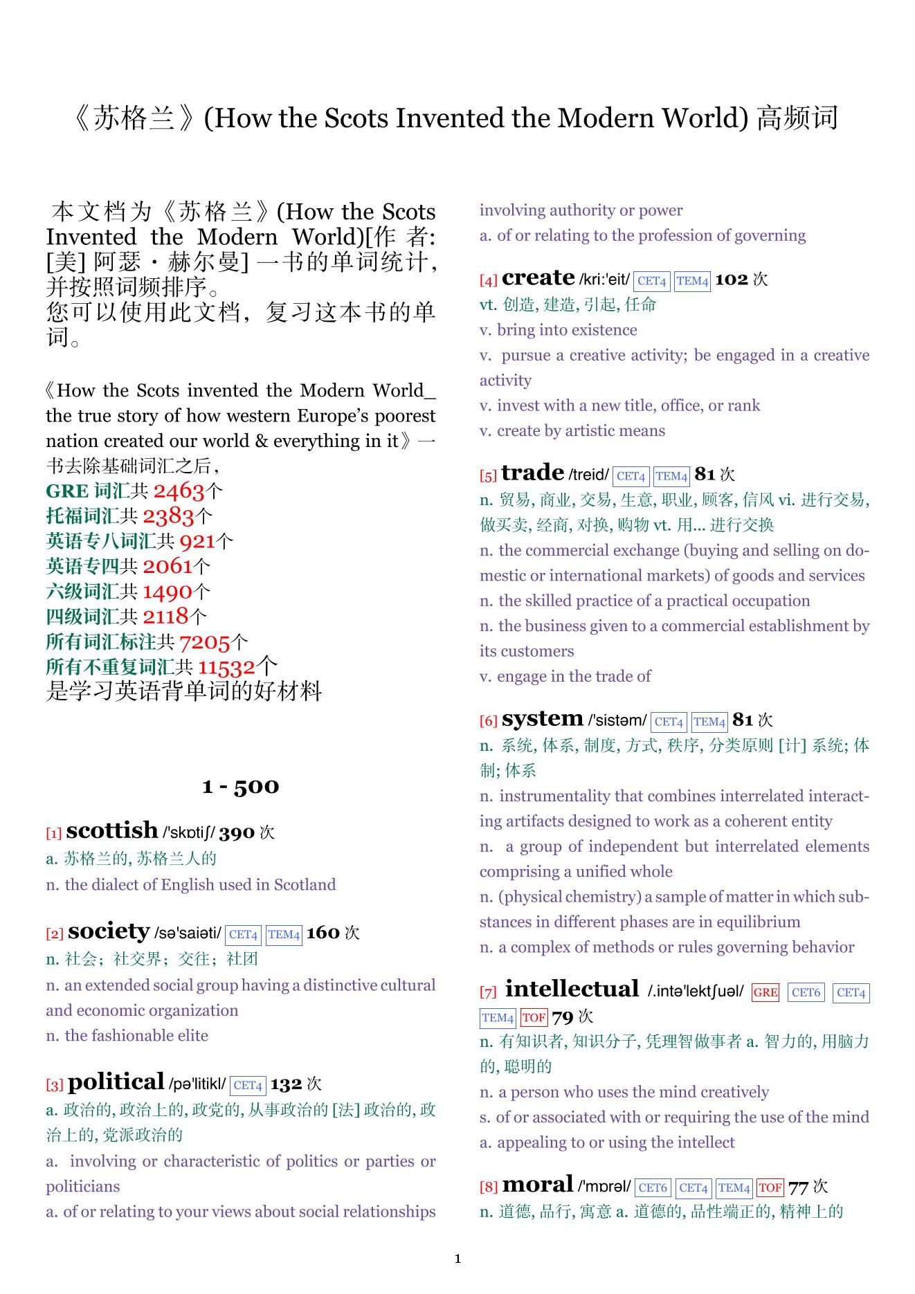 How the Scots Invented the Modern World词频统计