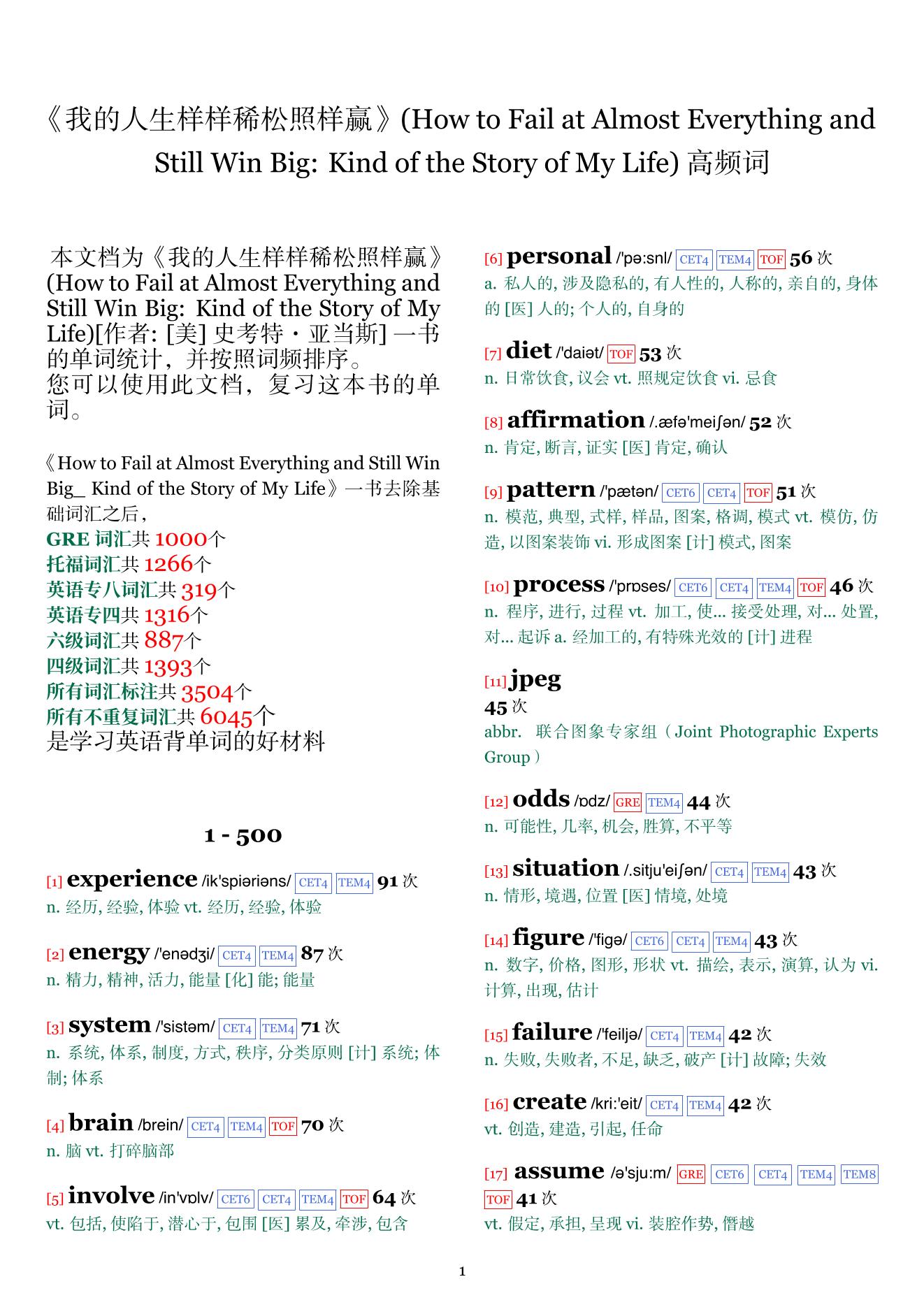 How to Fail at Almost Everything and Still Win Big: Kind of the Story of My Life词频统计