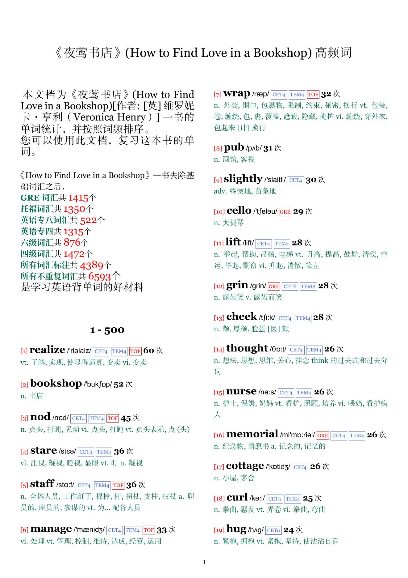 How to Find Love in a Bookshop词频统计