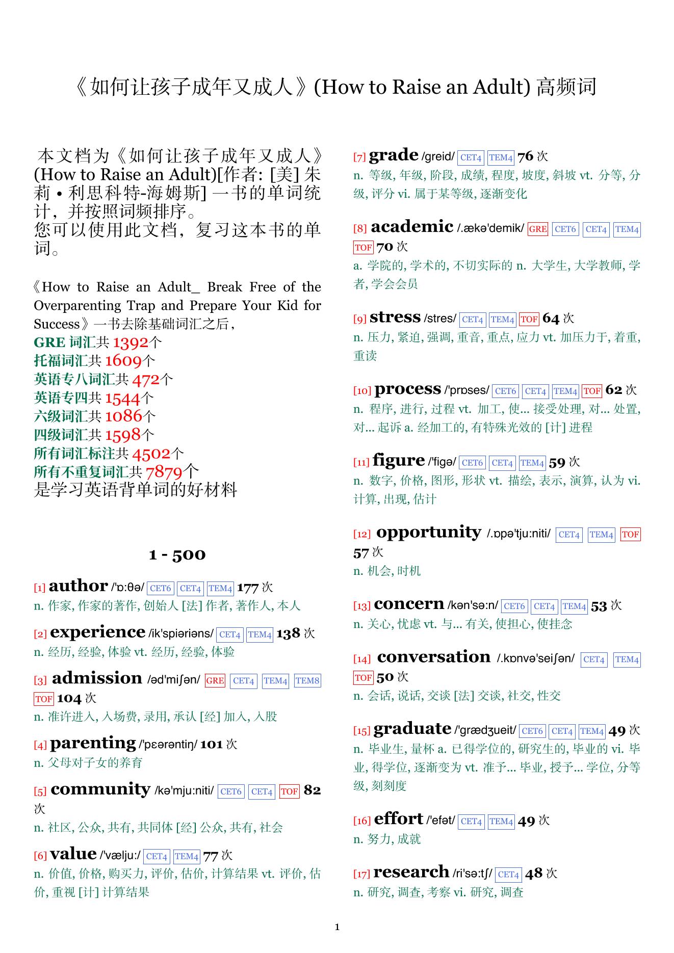 How to Raise an Adult词频统计