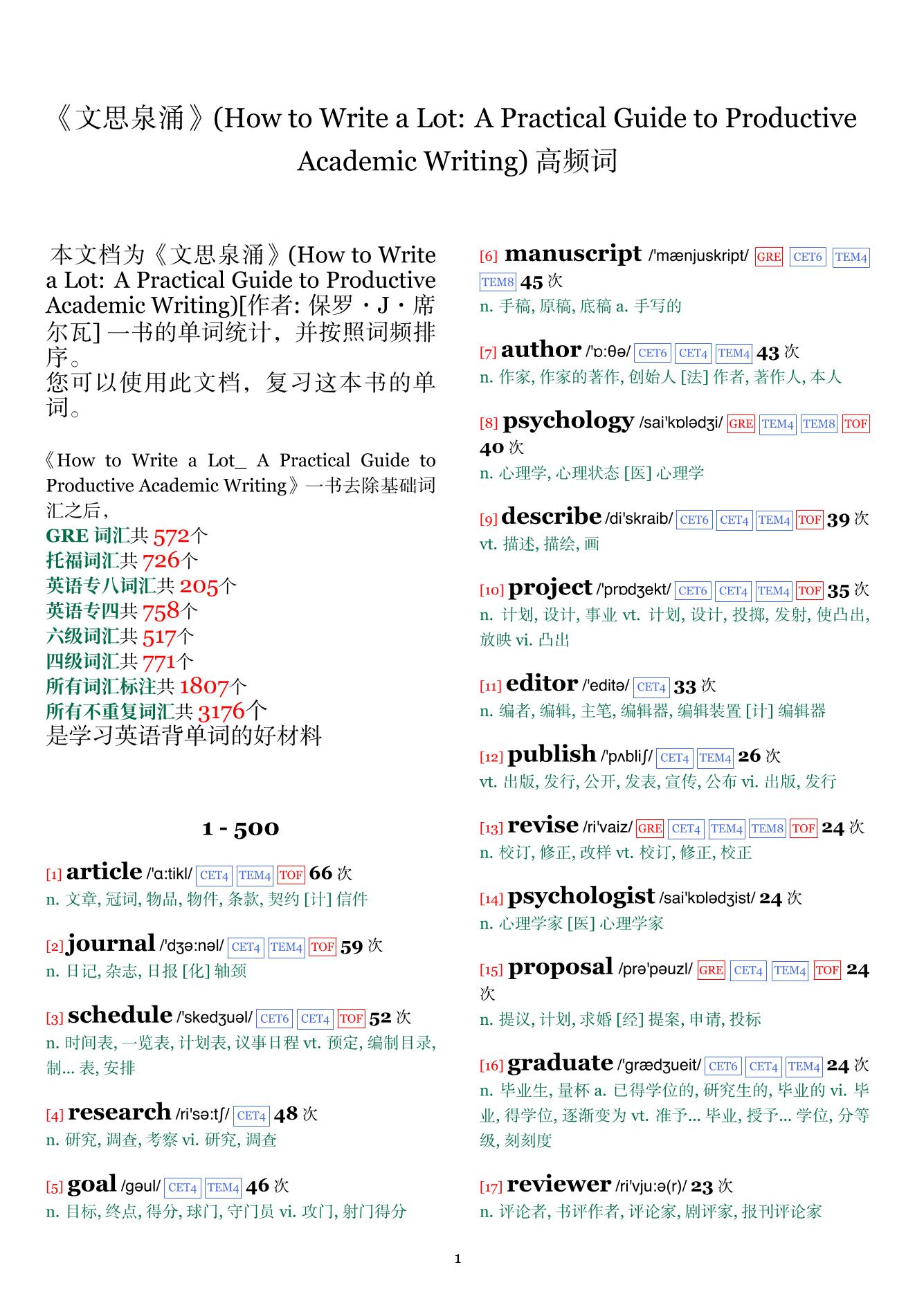 How to Write a Lot: A Practical Guide to Productive Academic Writing词频统计