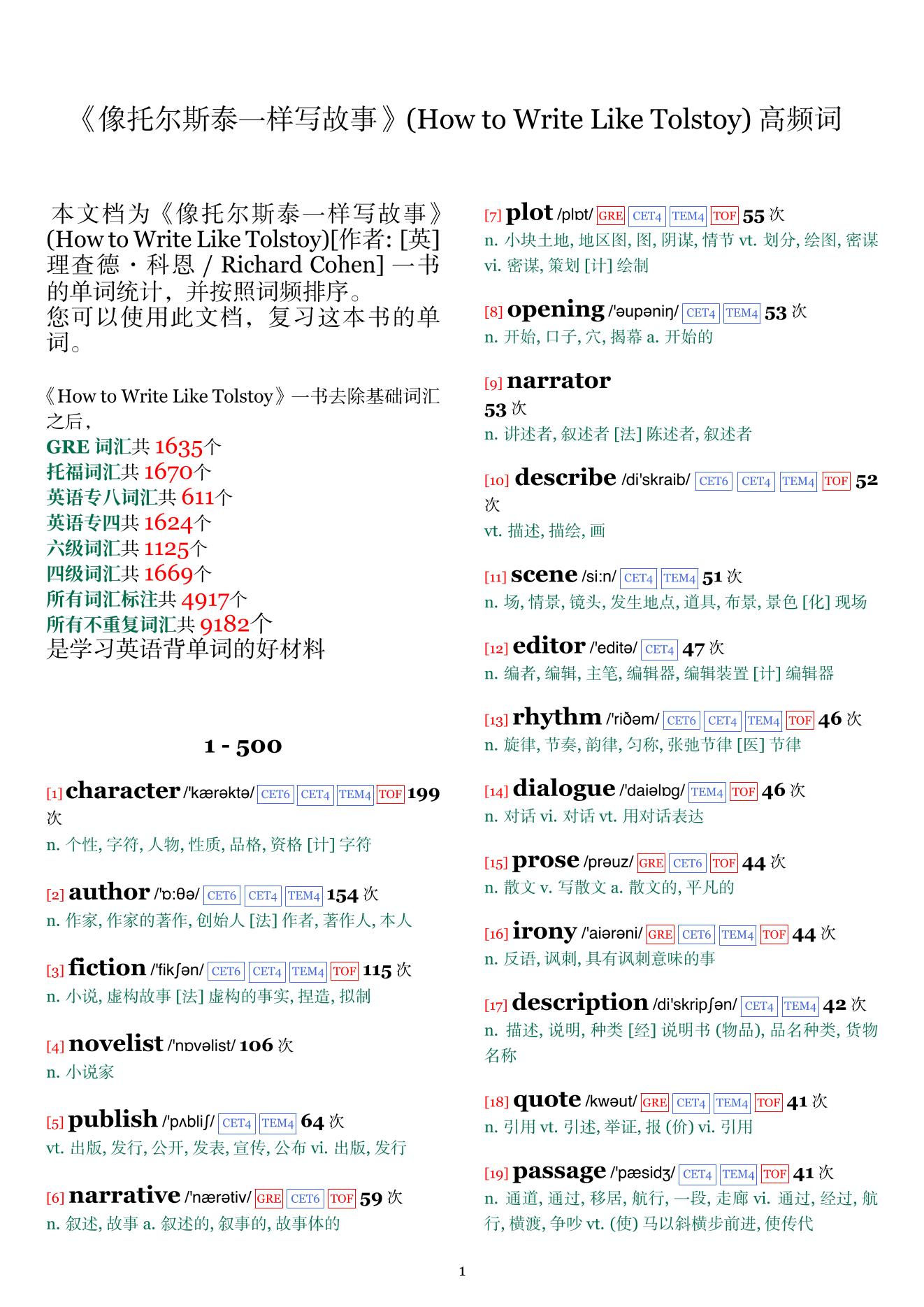 How to Write Like Tolstoy词频统计