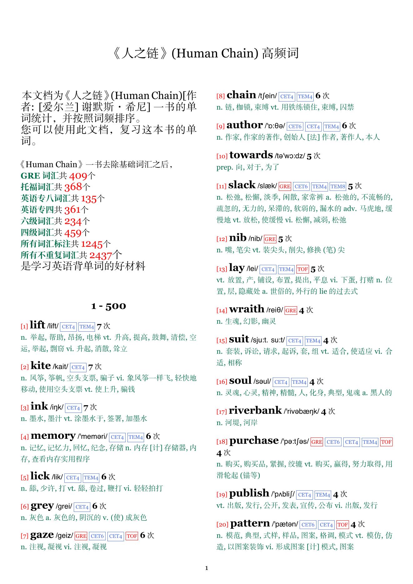 Human Chain词频统计