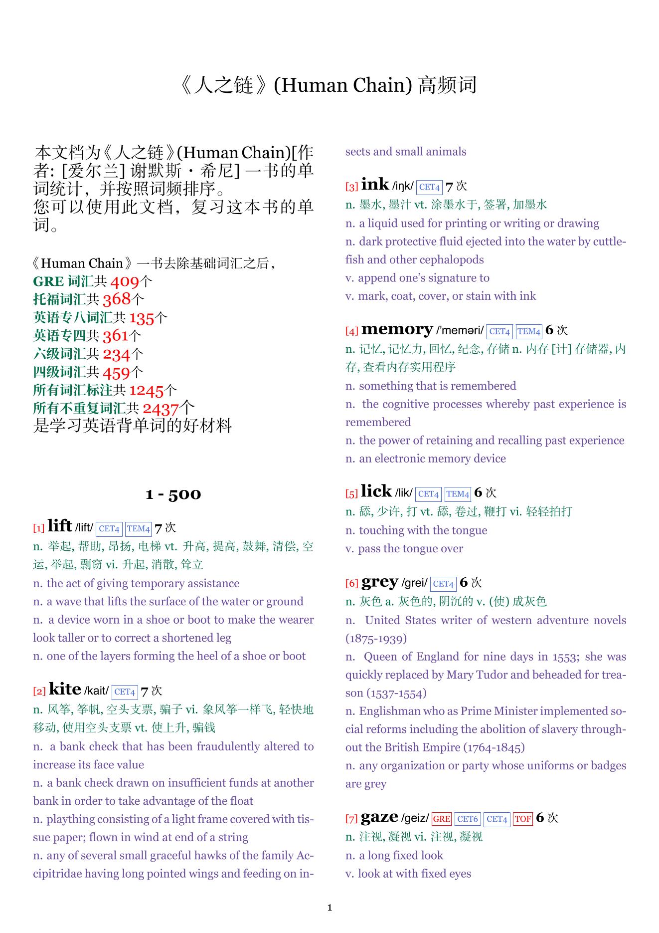 Human Chain词频统计