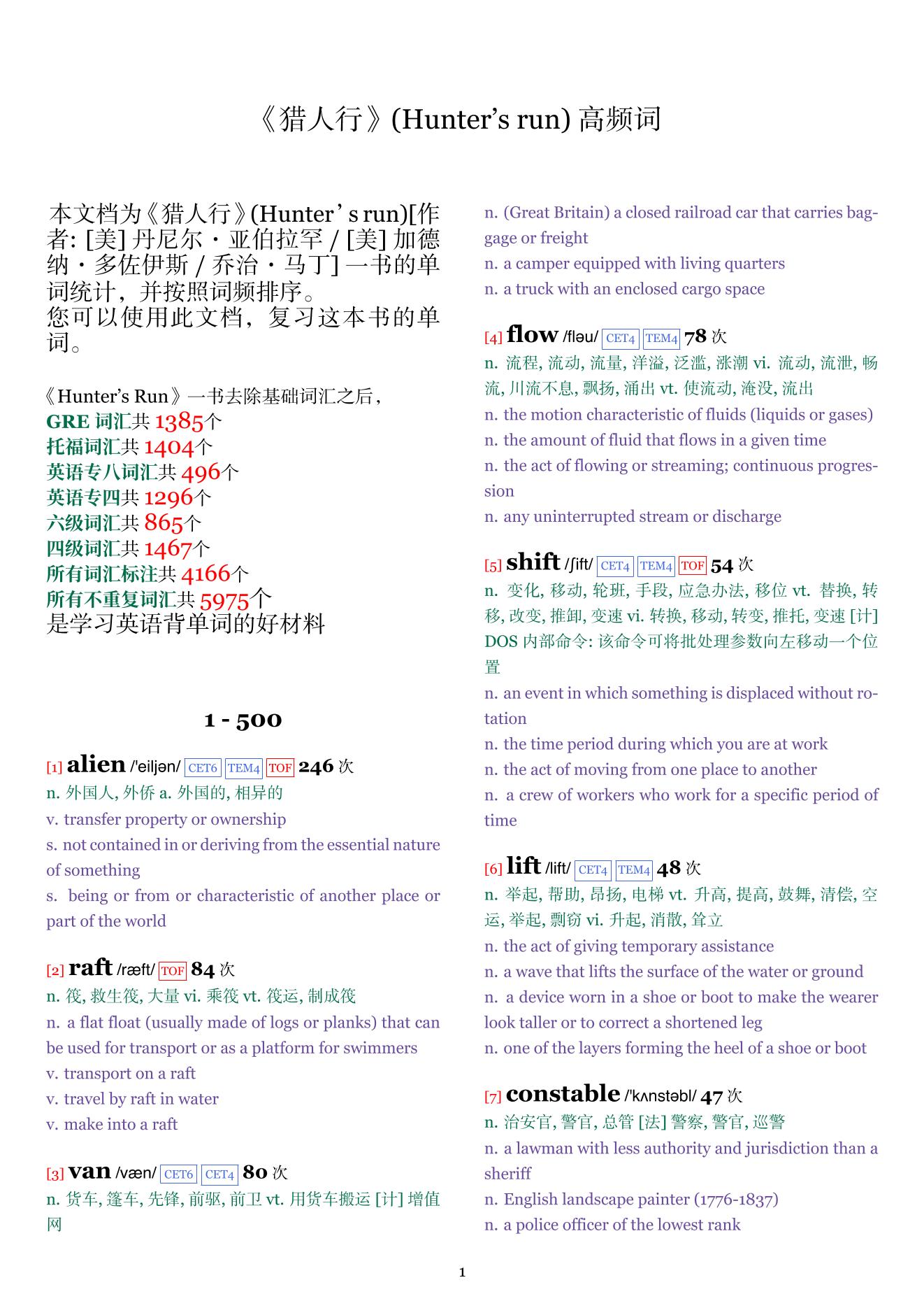 Hunter’s run词频统计