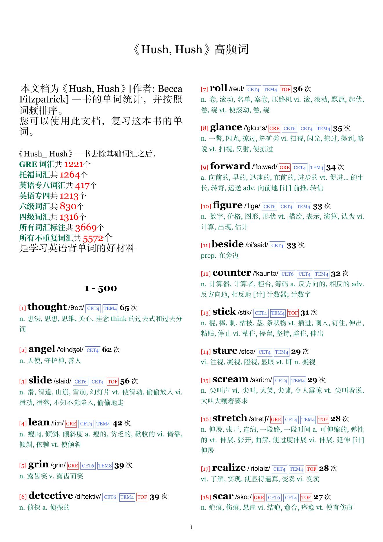 Hush, Hush词频统计