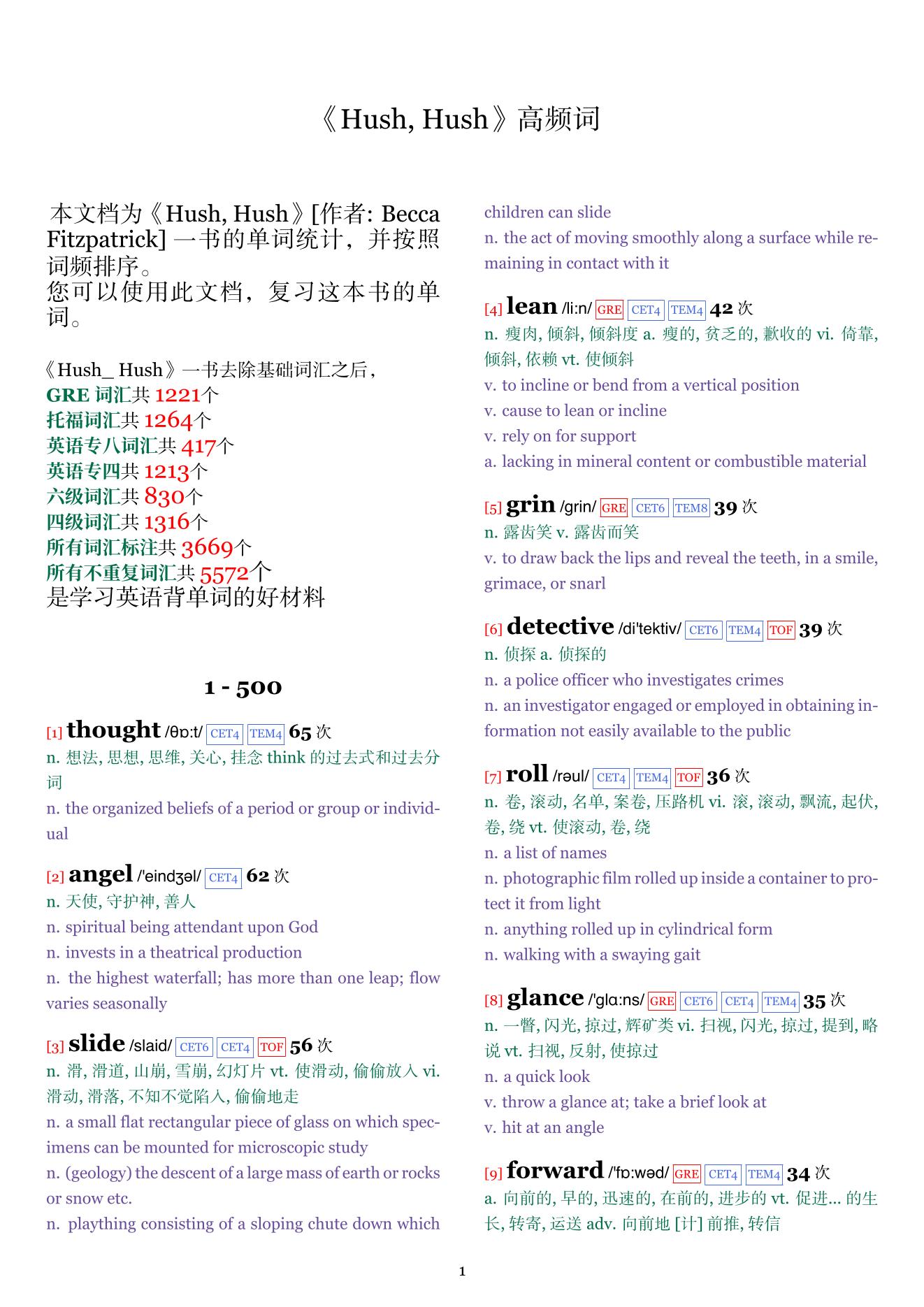 Hush, Hush词频统计