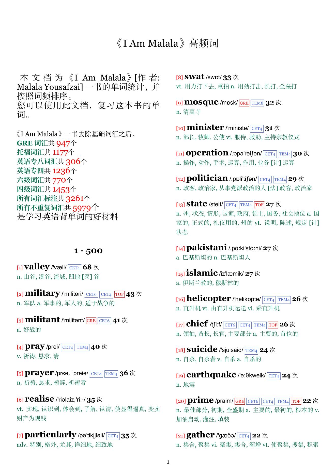 I Am Malala词频统计