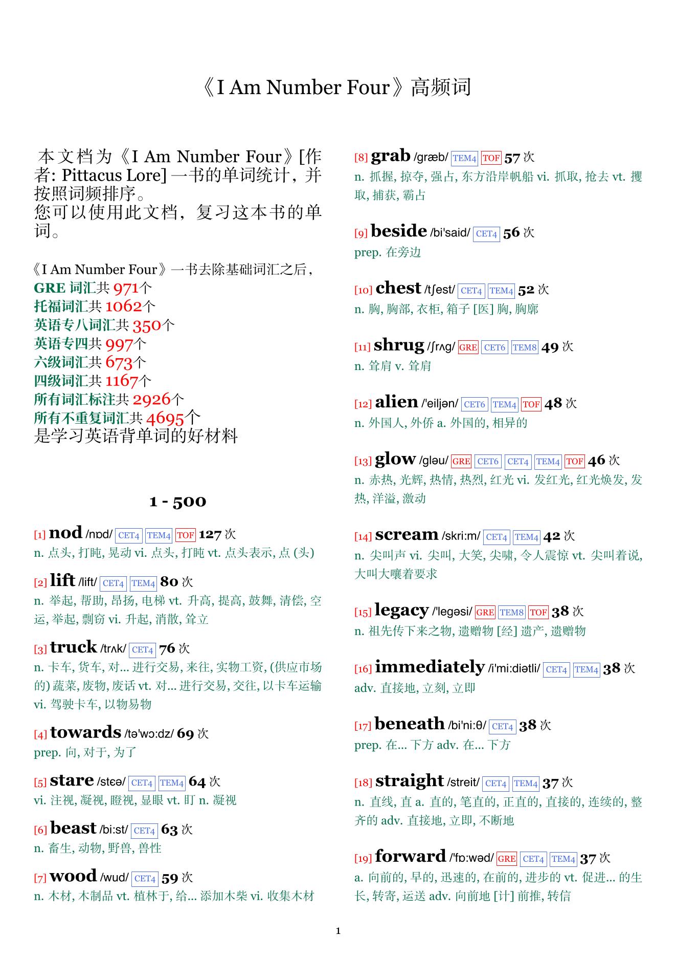 I Am Number Four词频统计