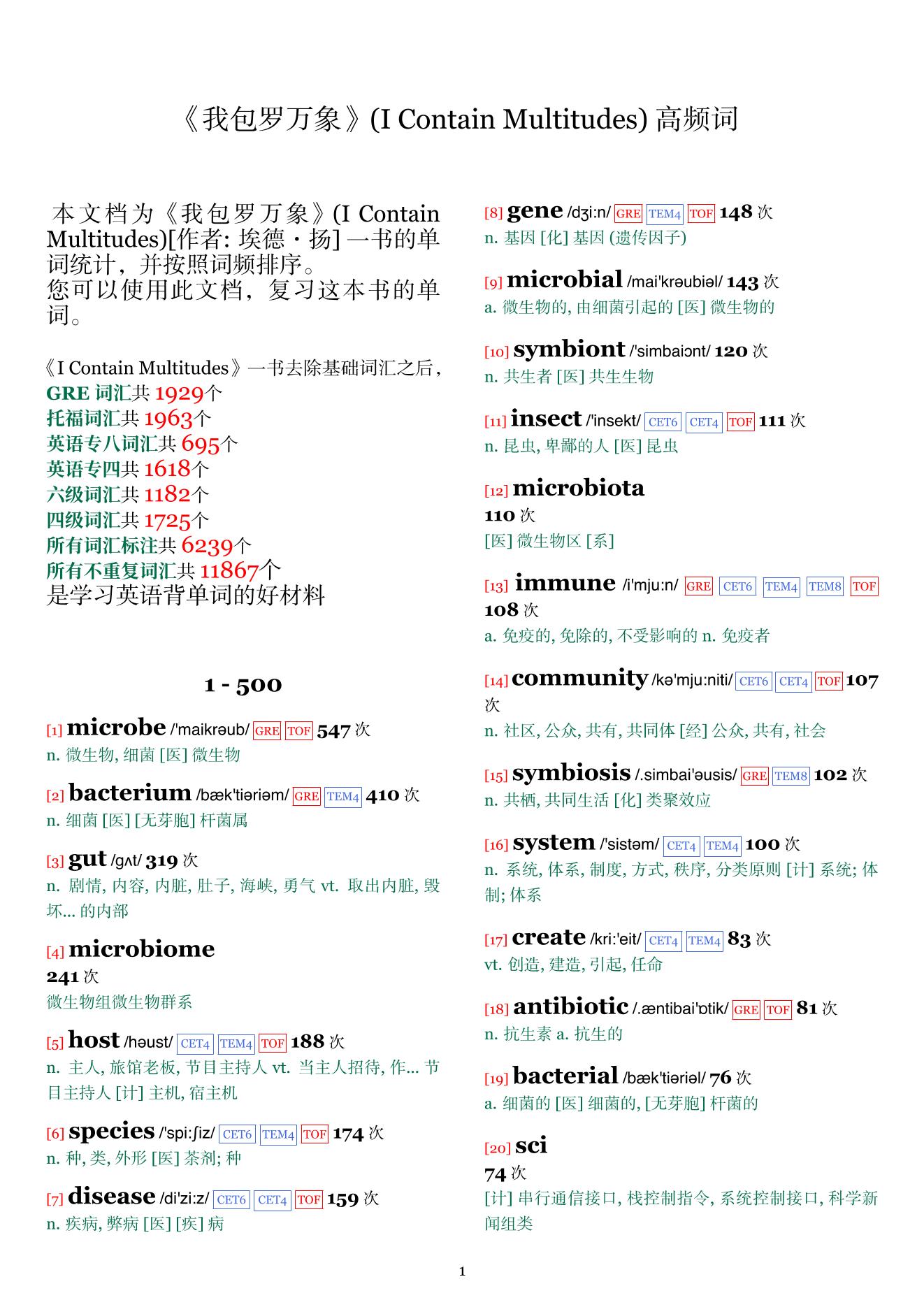 I Contain Multitudes词频统计