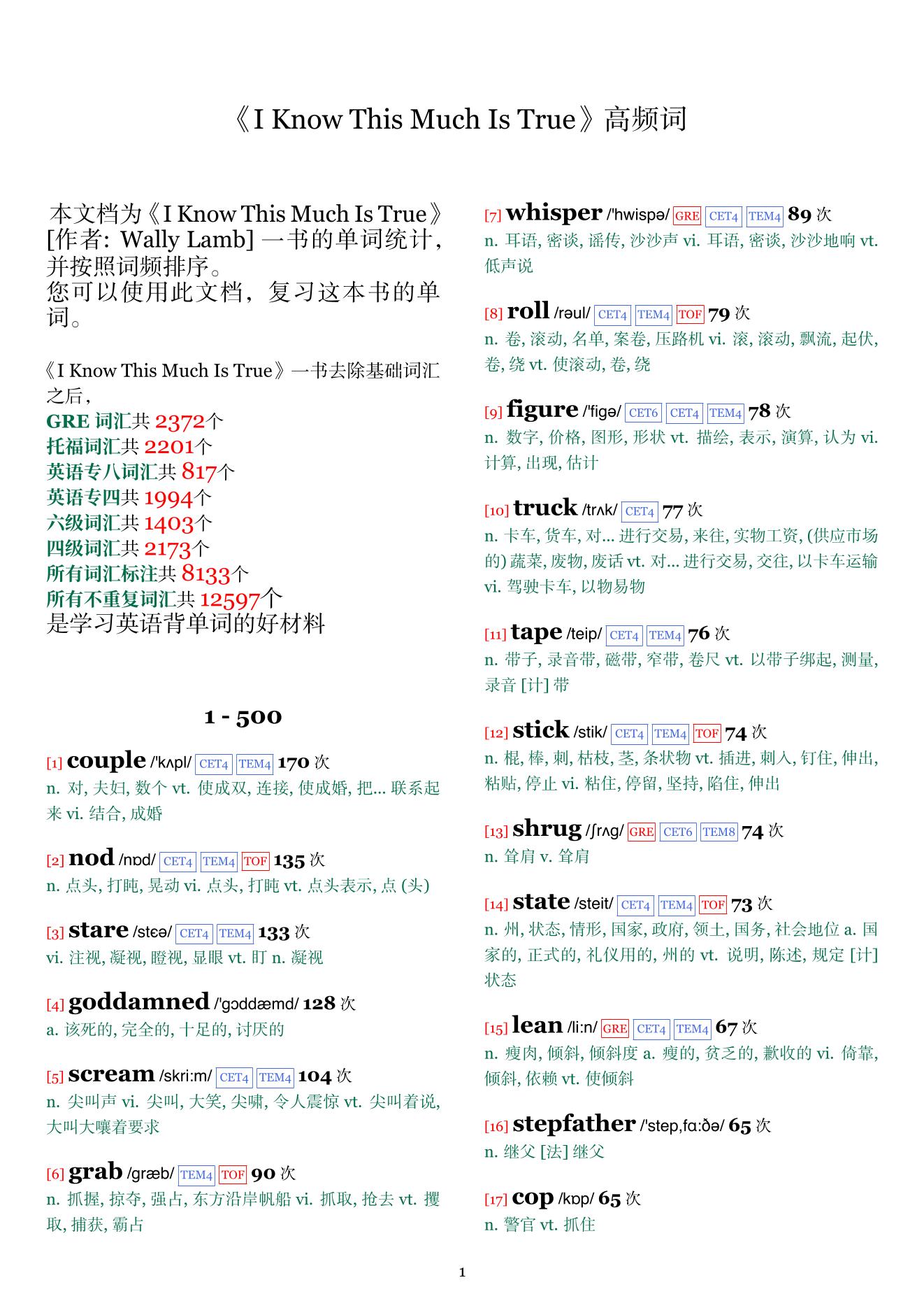 I Know This Much Is True词频统计