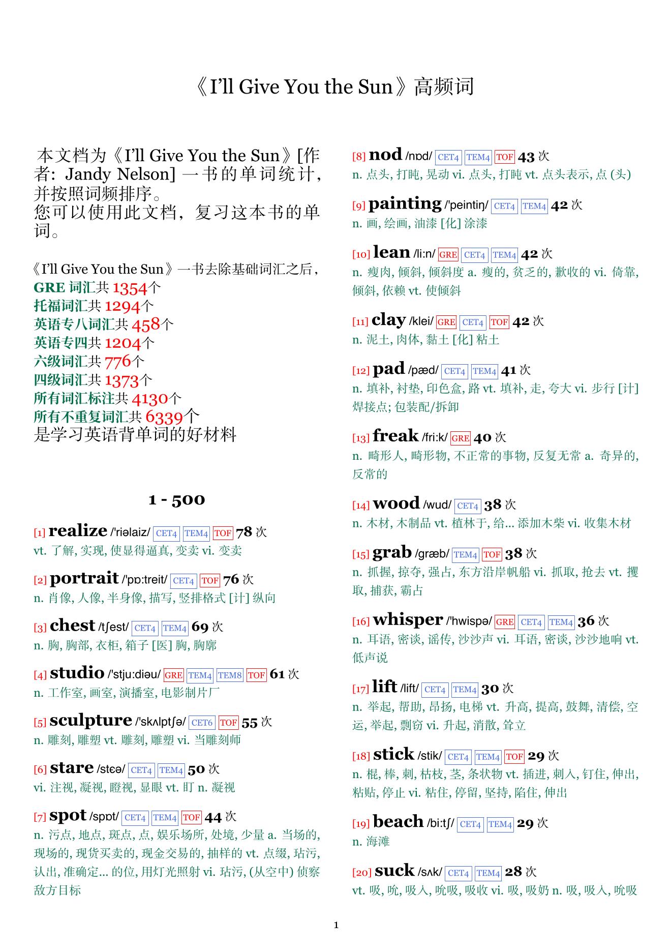 I'll Give You the Sun词频统计