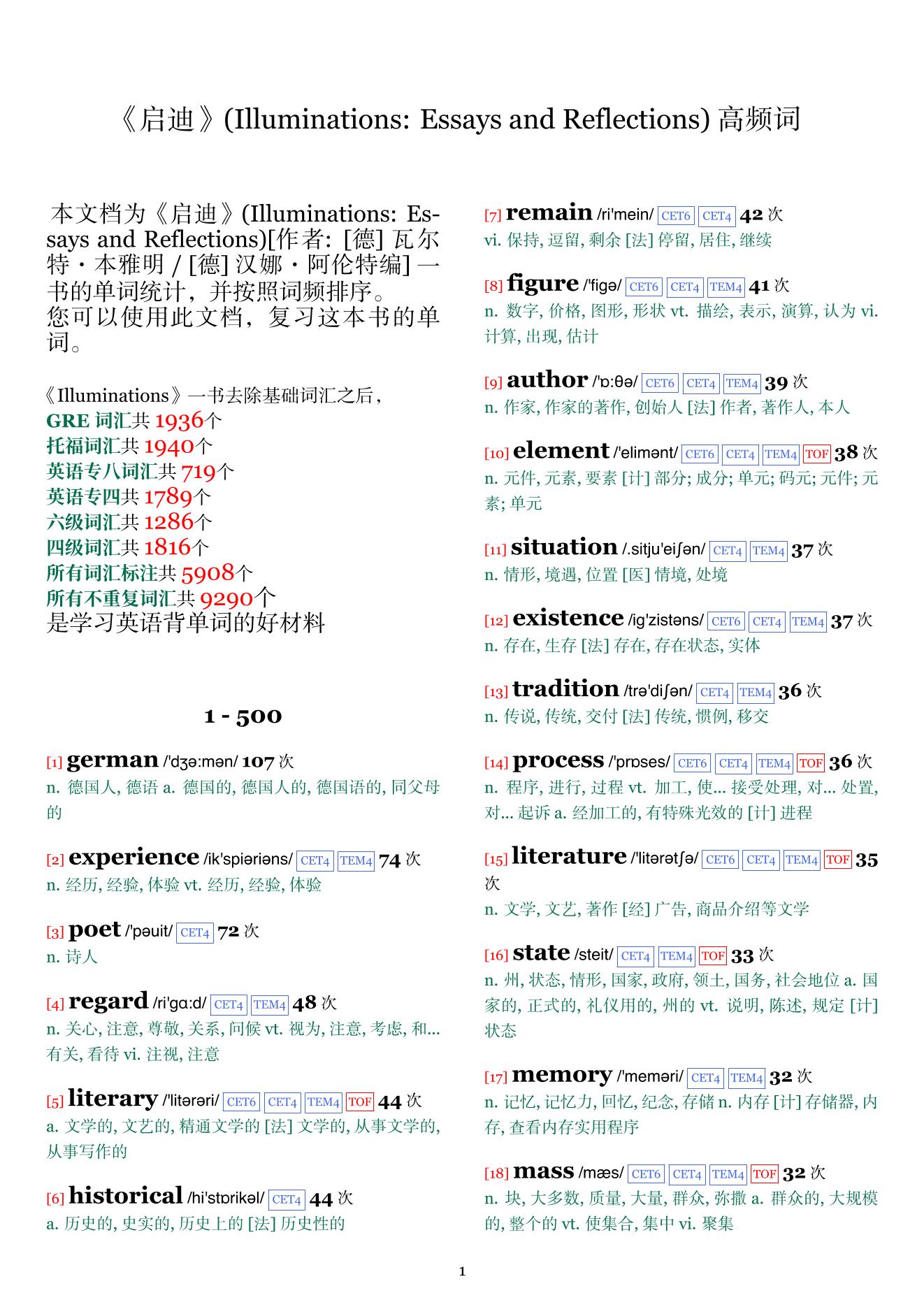 Illuminations: Essays and Reflections词频统计