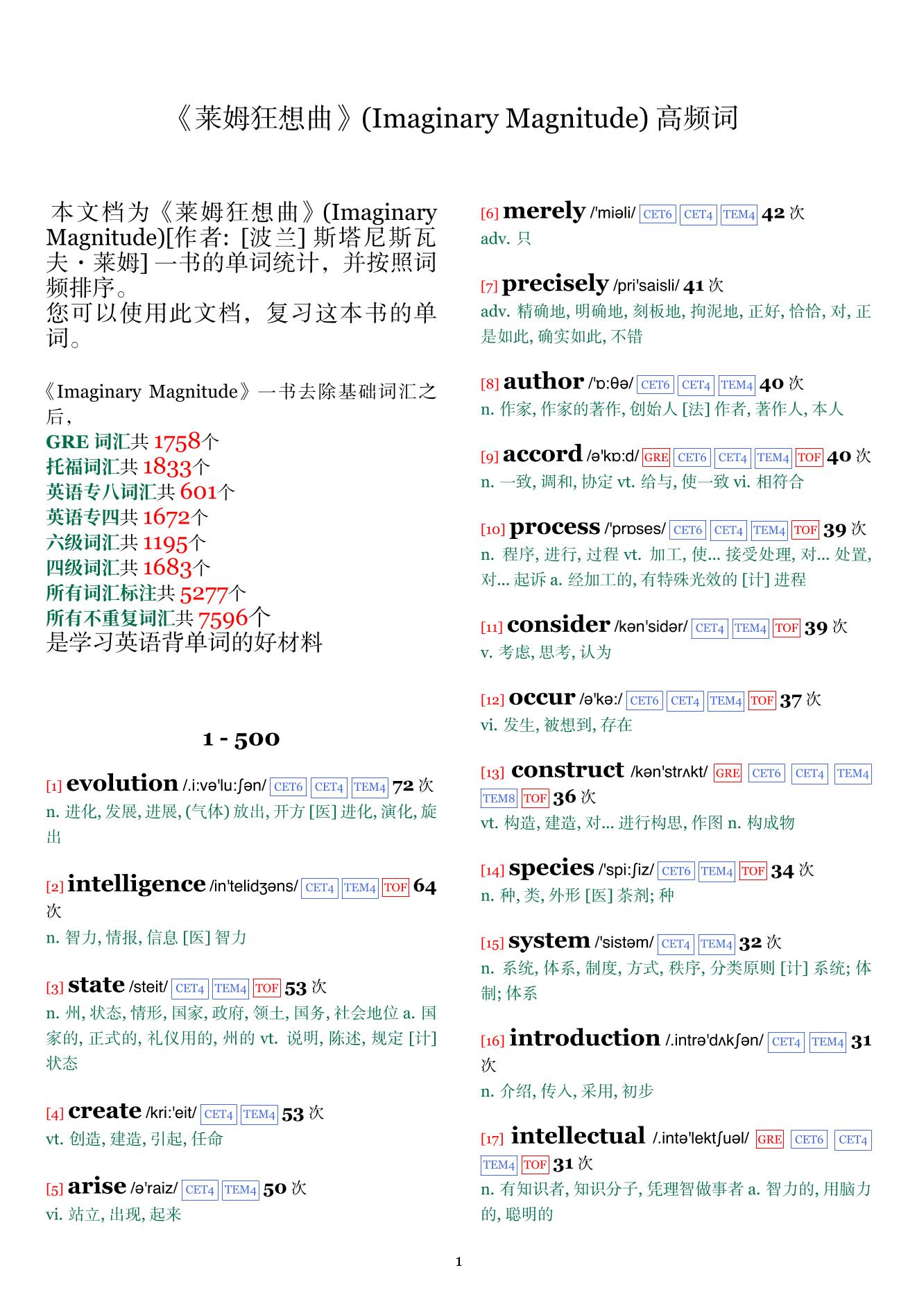 Imaginary Magnitude词频统计
