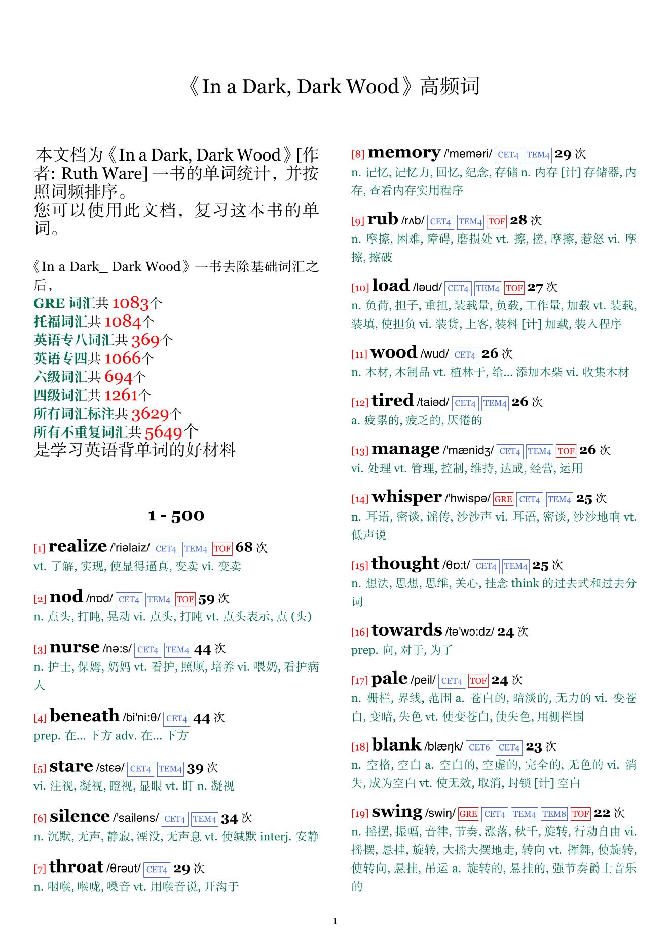 In a Dark, Dark Wood词频统计