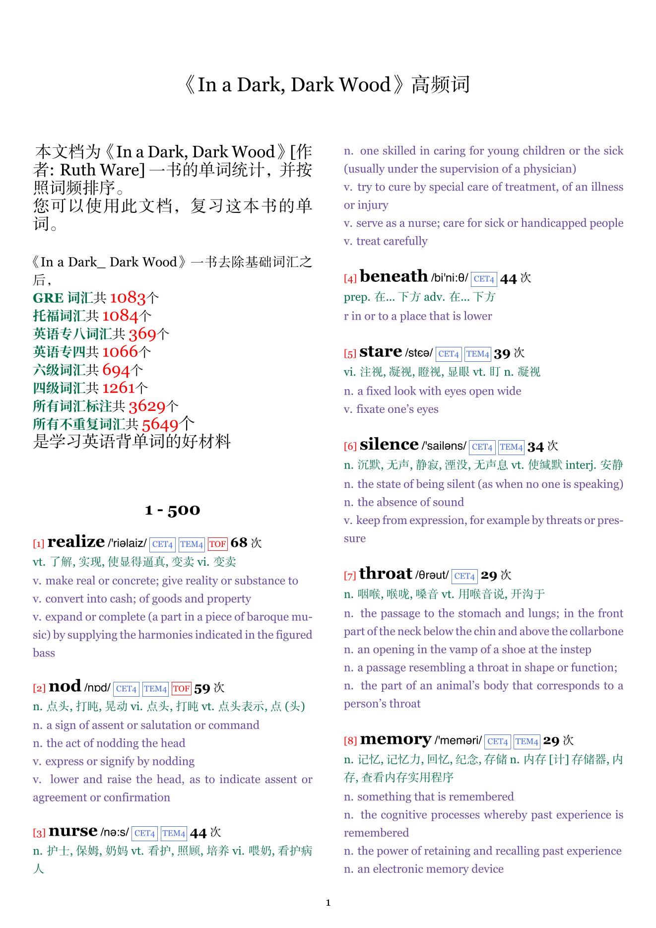 In a Dark, Dark Wood词频统计