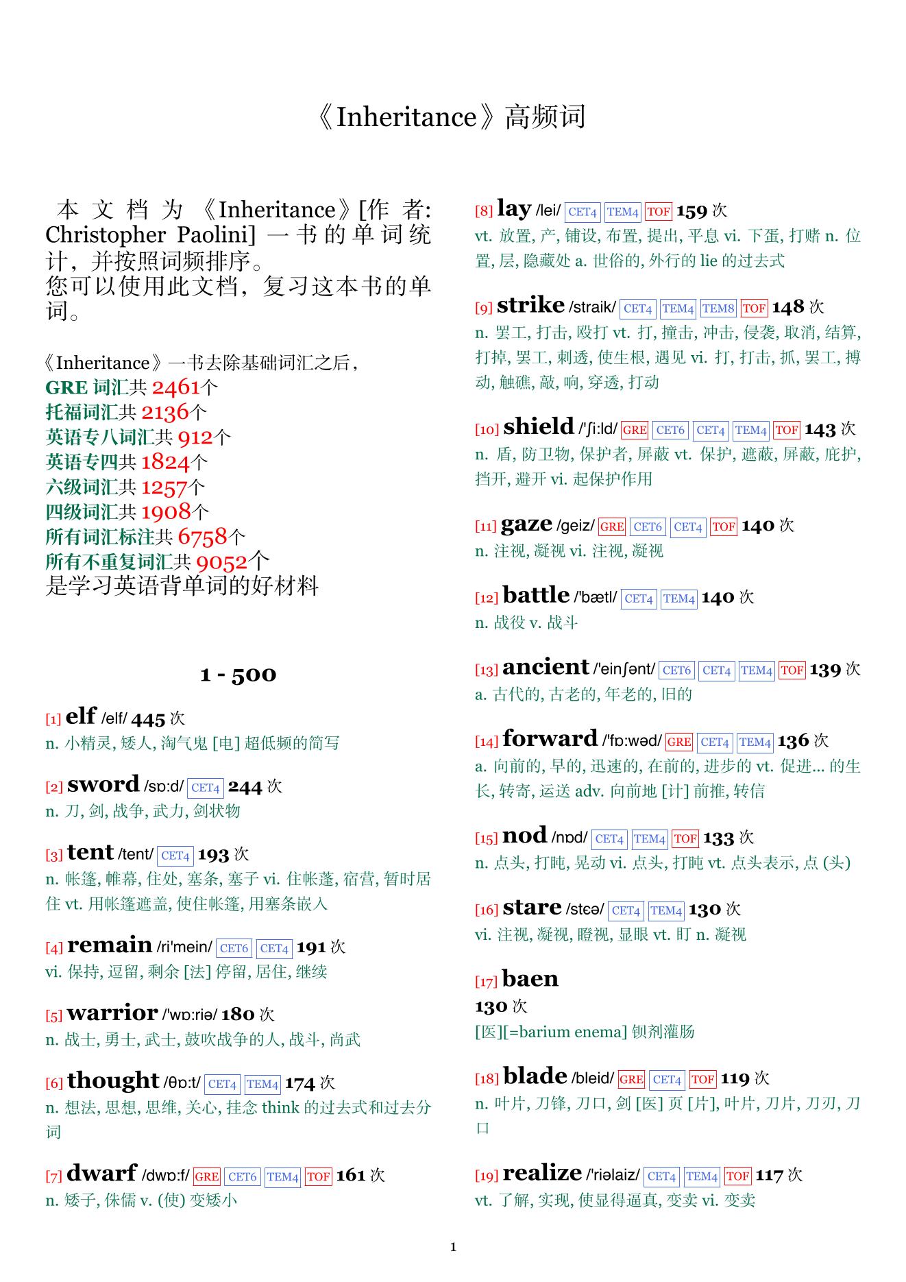 Inheritance词频统计