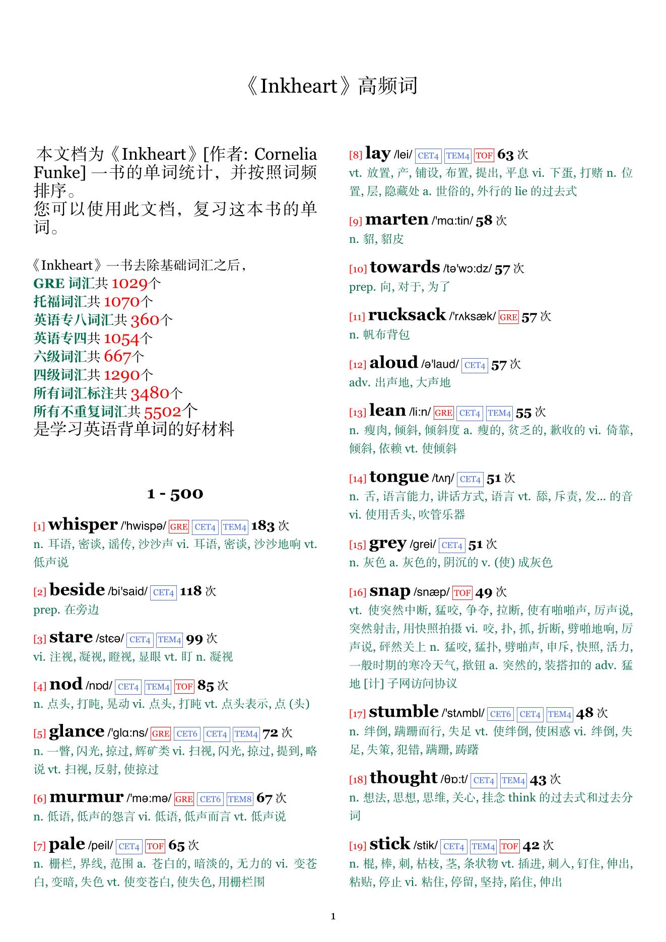 Inkheart词频统计
