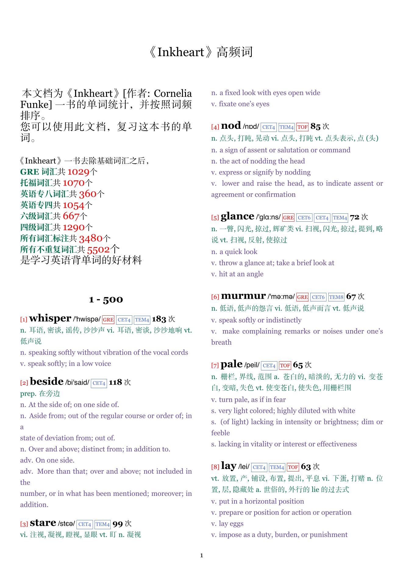 Inkheart词频统计