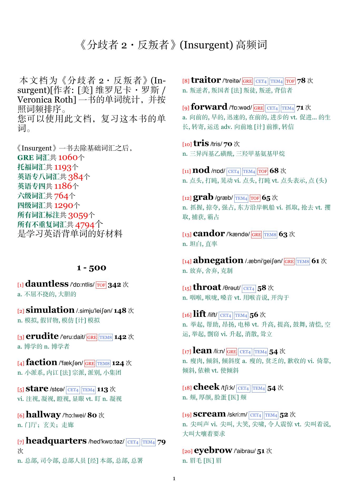 Insurgent词频统计