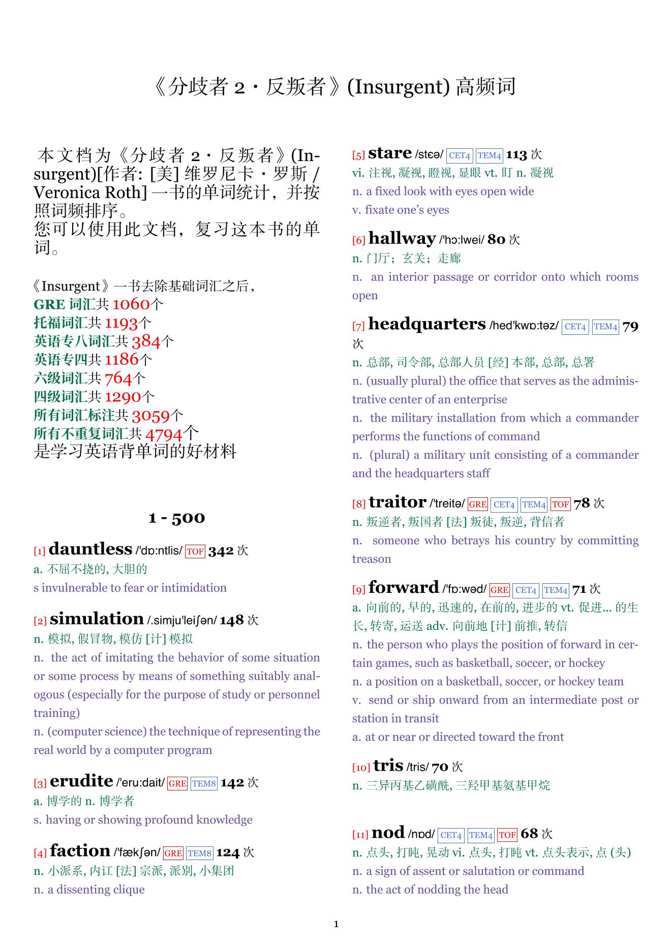 Insurgent词频统计