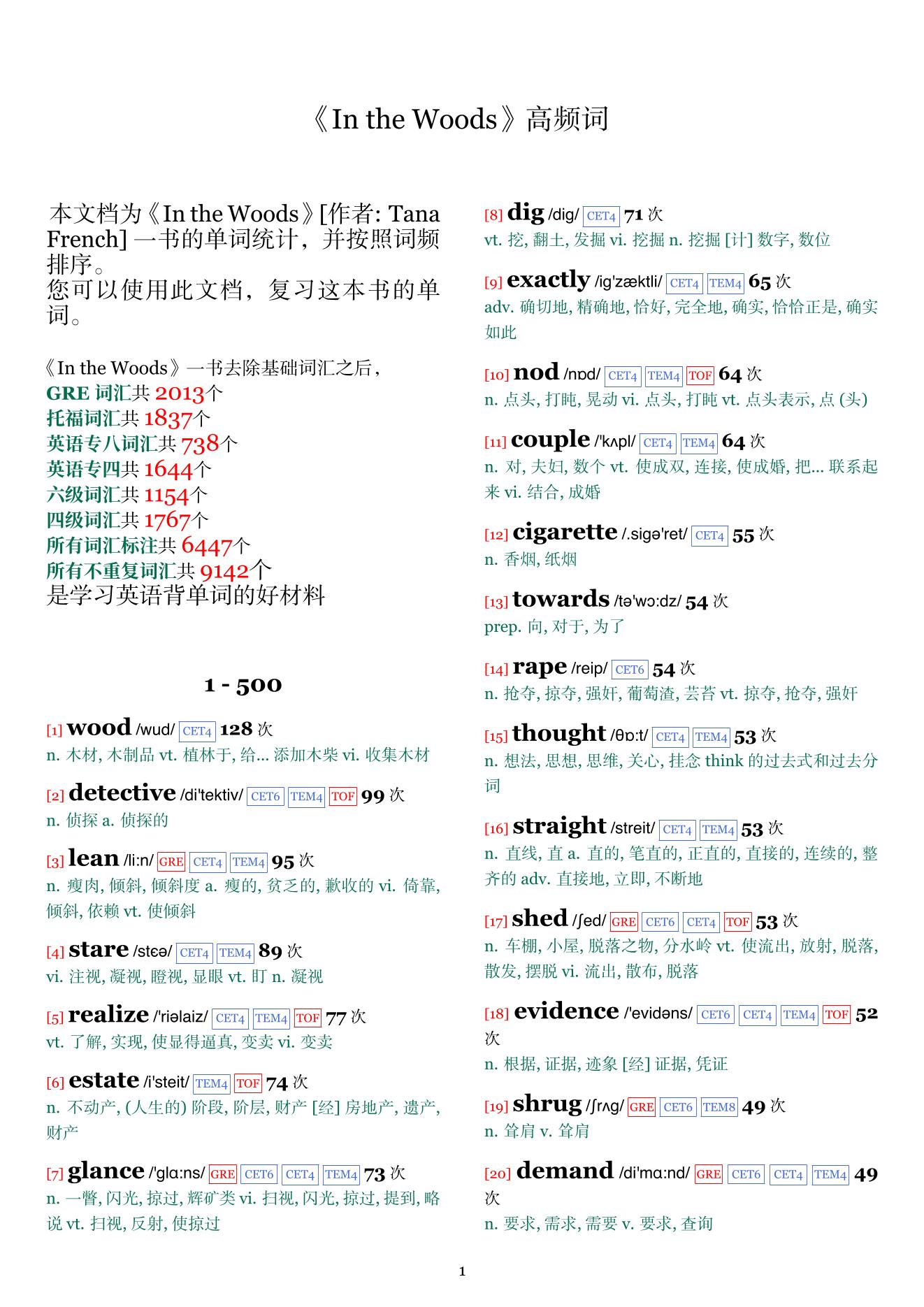 In the Woods词频统计