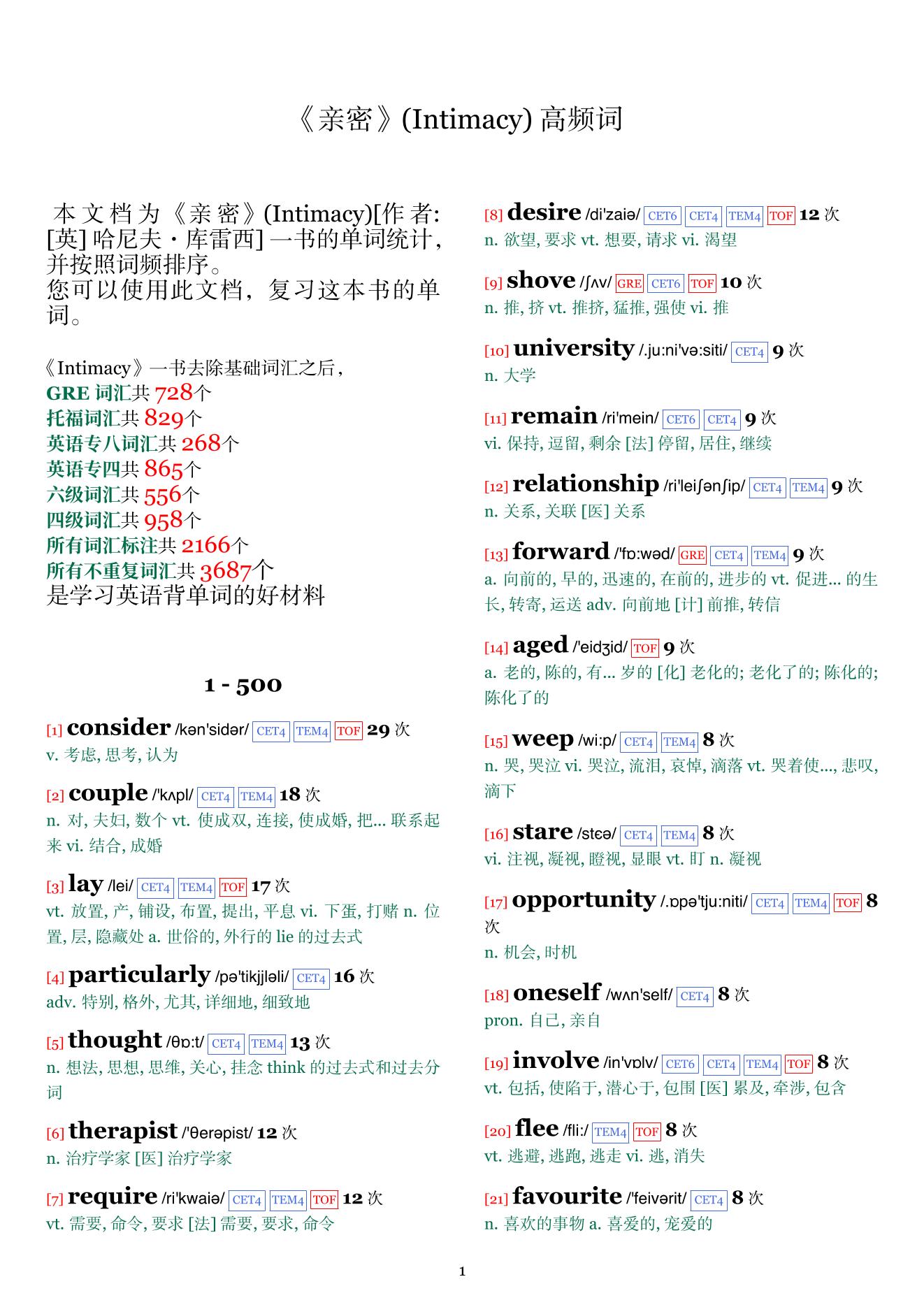 Intimacy词频统计
