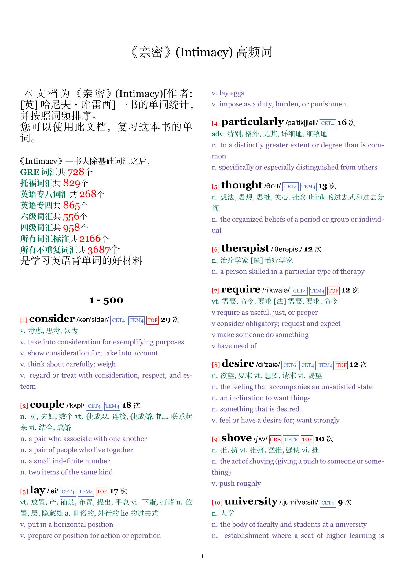 Intimacy词频统计
