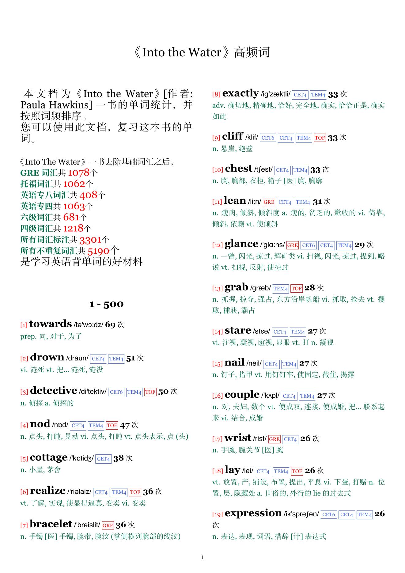 Into the Water词频统计