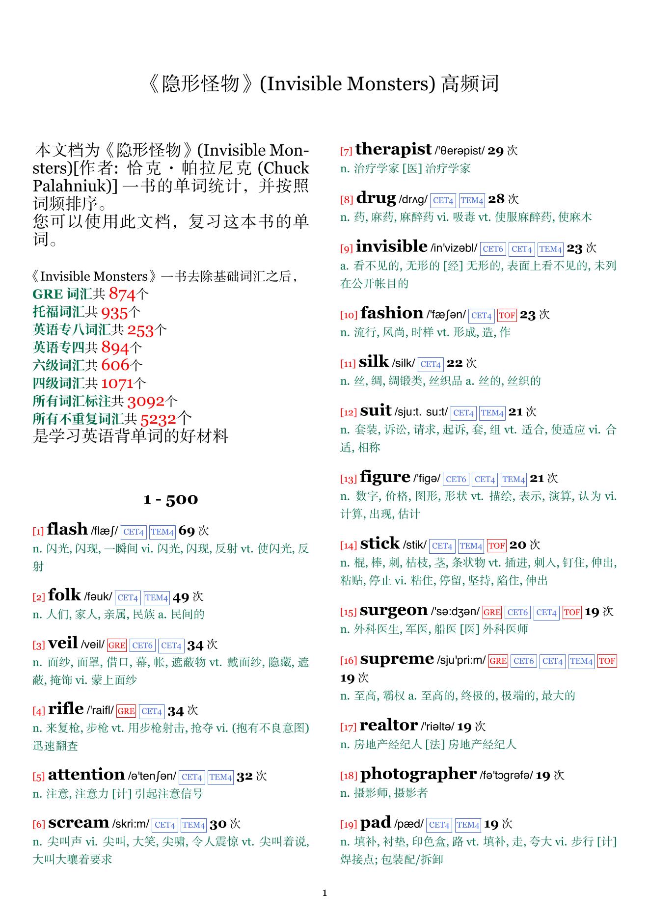 Invisible Monsters词频统计