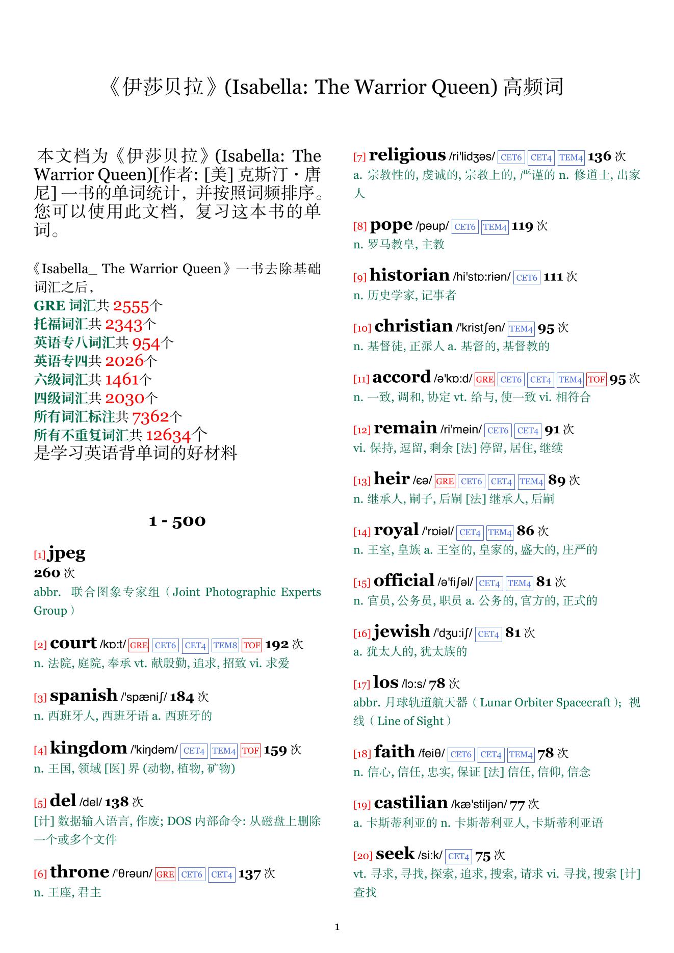Isabella: The Warrior Queen词频统计