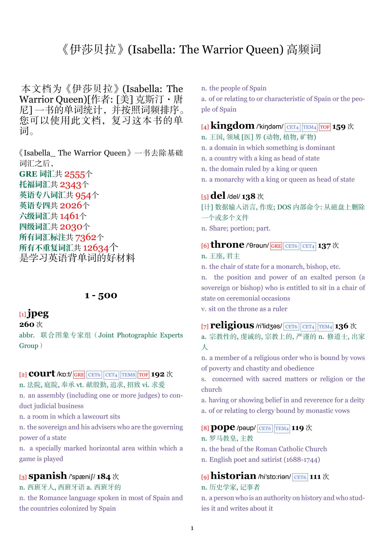 Isabella: The Warrior Queen词频统计