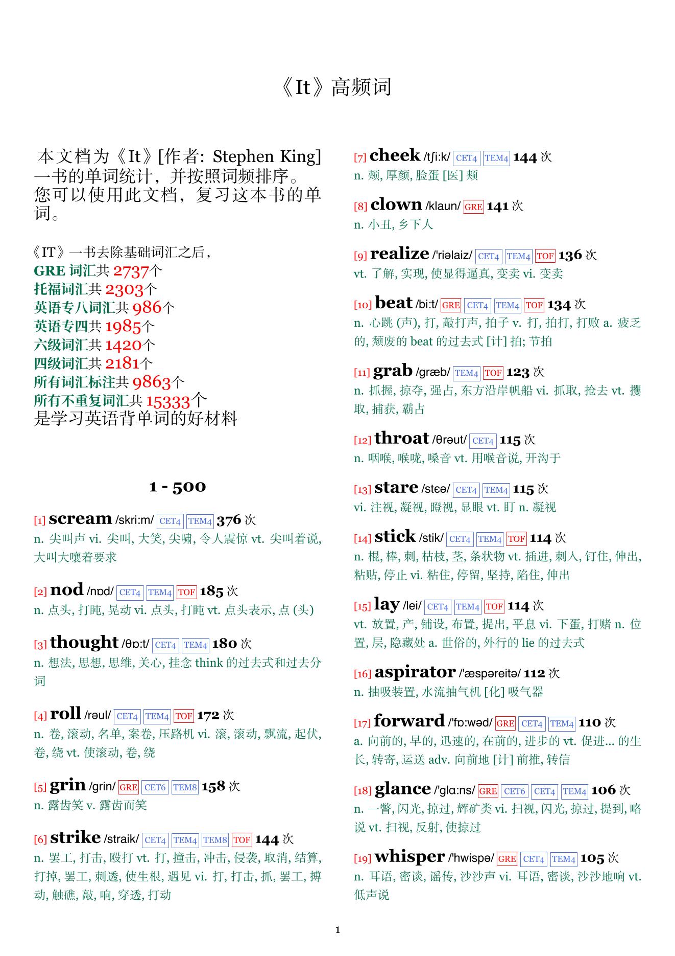 It词频统计