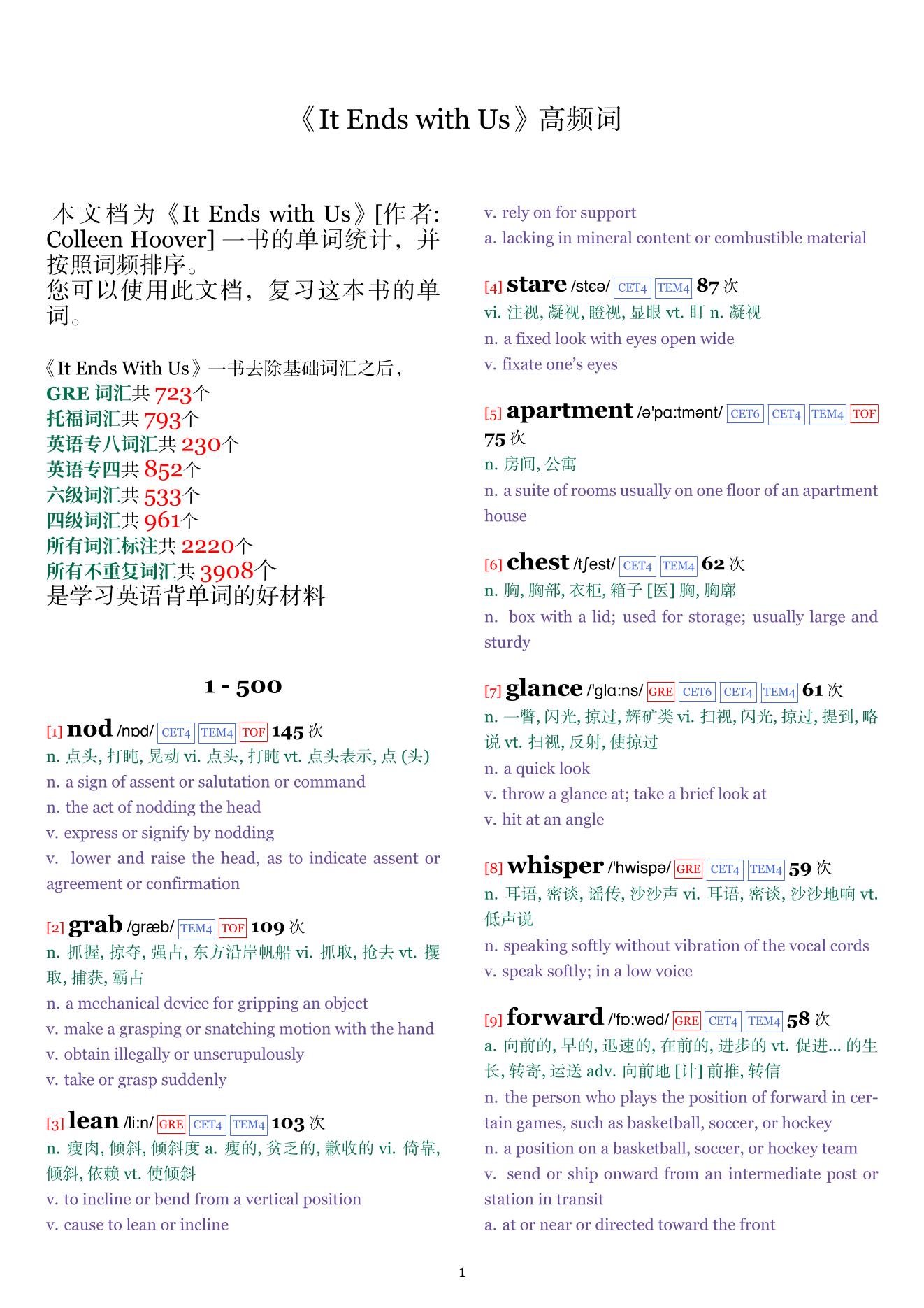 It Ends with Us词频统计