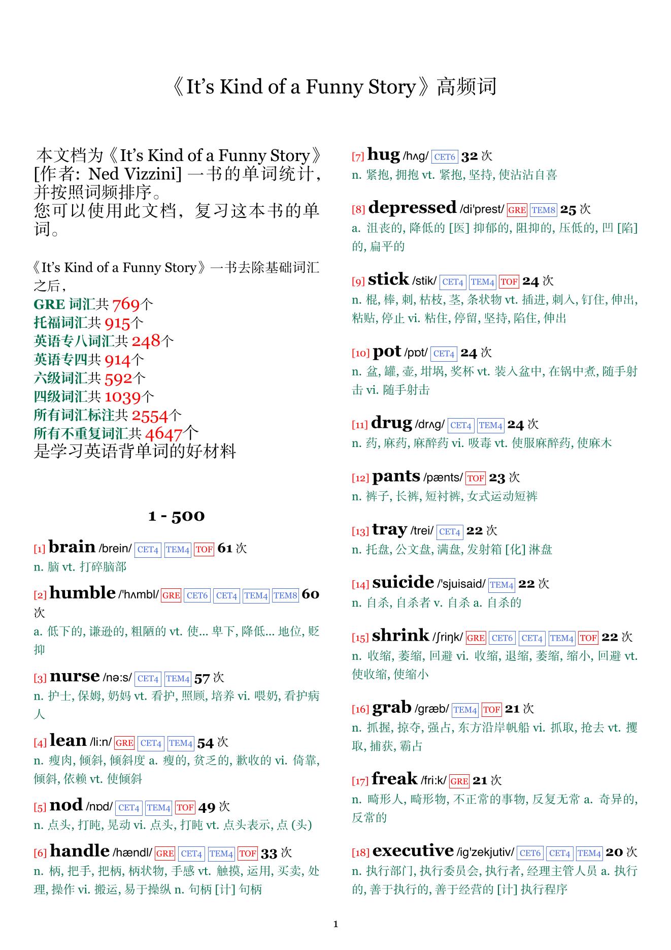 It's Kind of a Funny Story词频统计