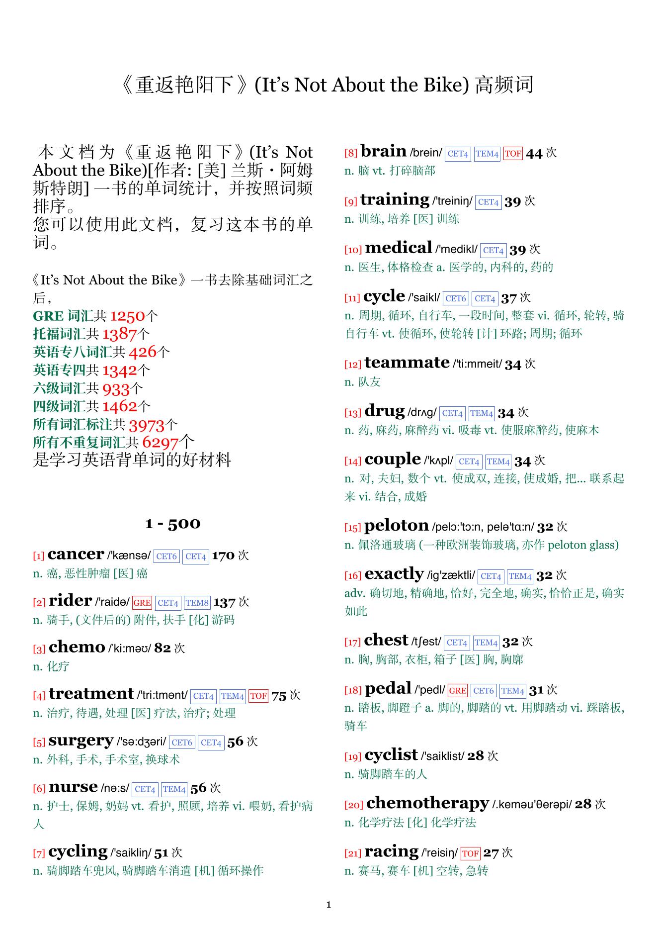 It's Not About the Bike词频统计