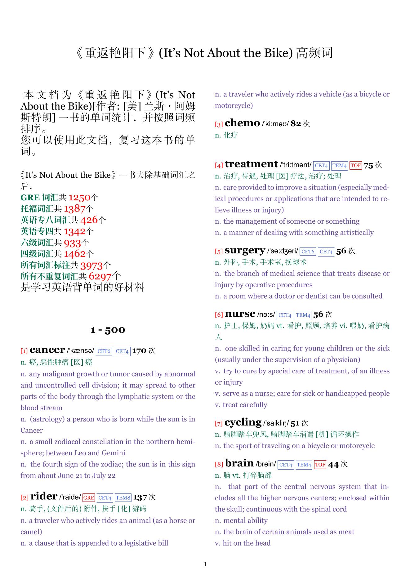 It's Not About the Bike词频统计