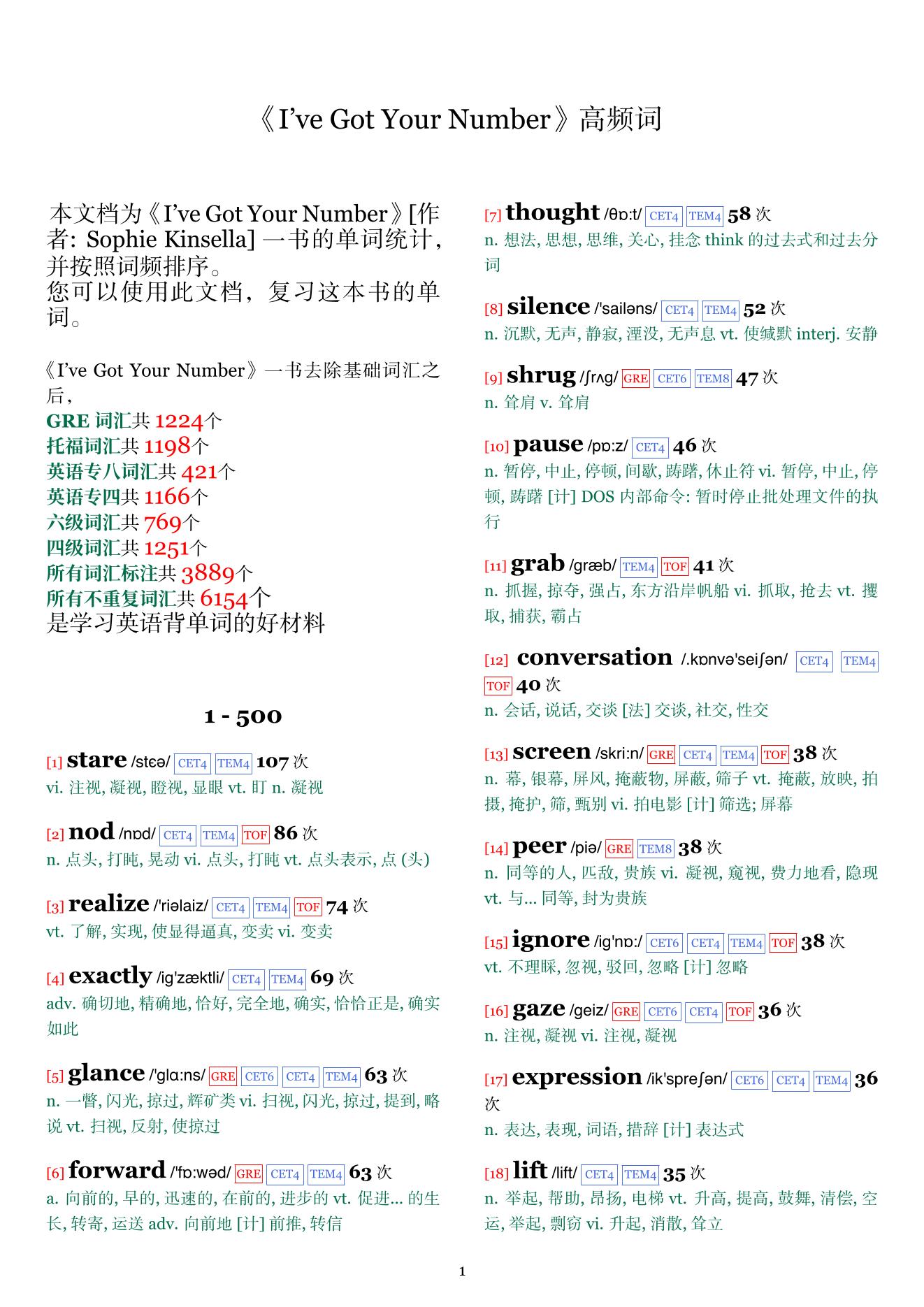 I've Got Your Number词频统计