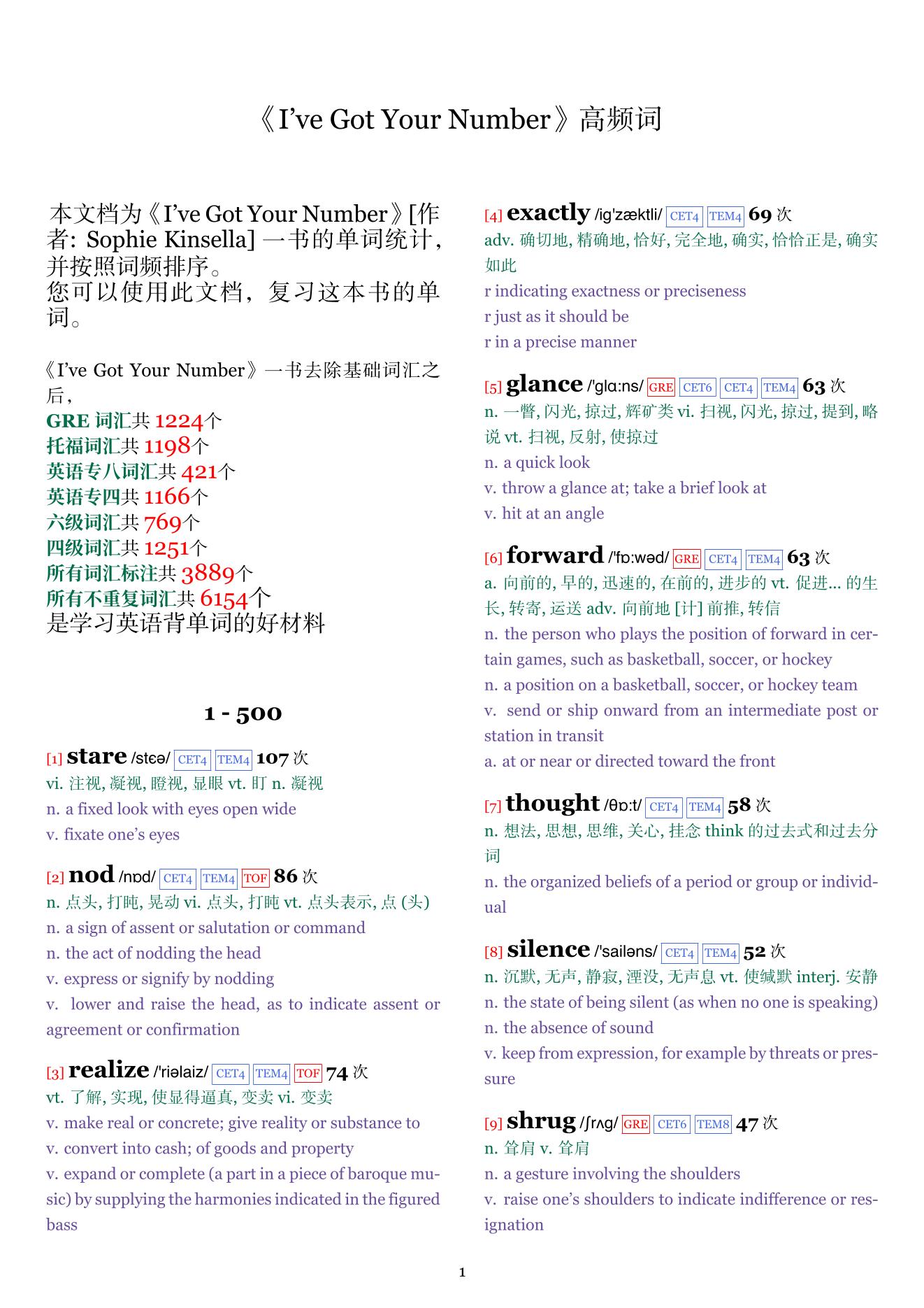 I've Got Your Number词频统计