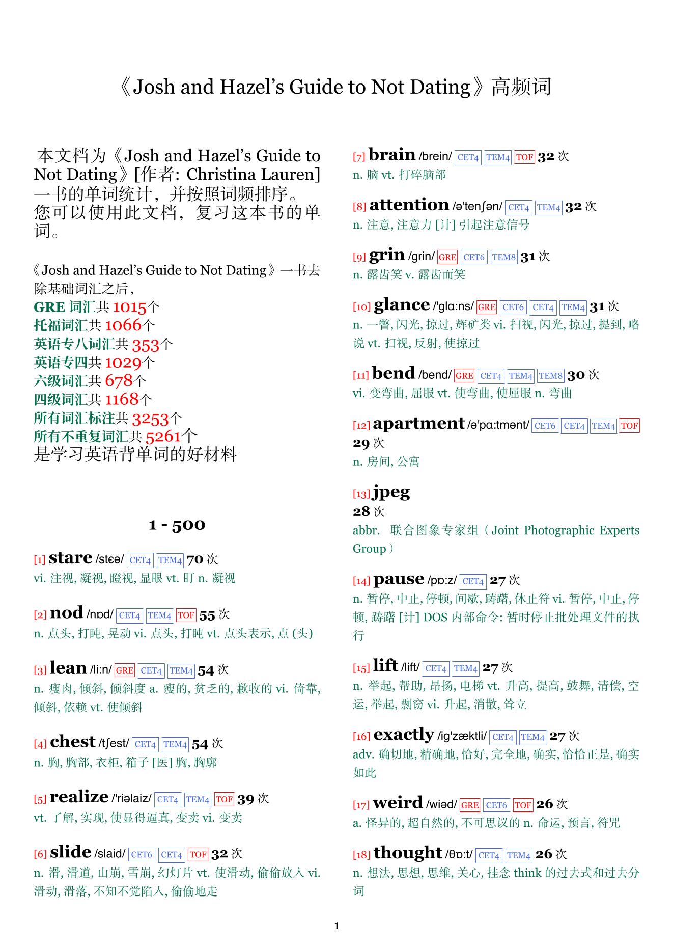Josh and Hazel's Guide to Not Dating词频统计