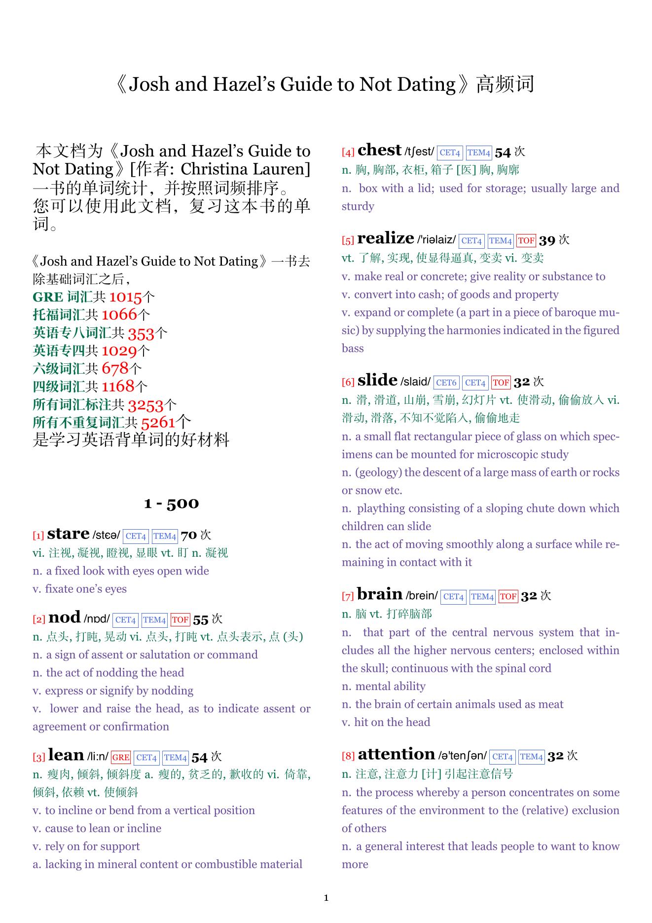 Josh and Hazel's Guide to Not Dating词频统计